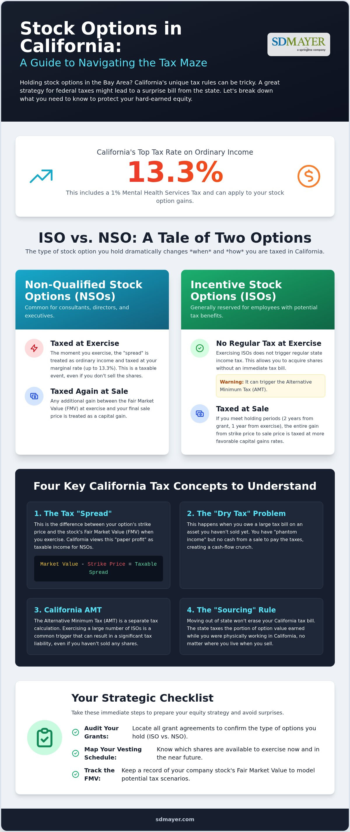 ISO vs NSO tax treatment California