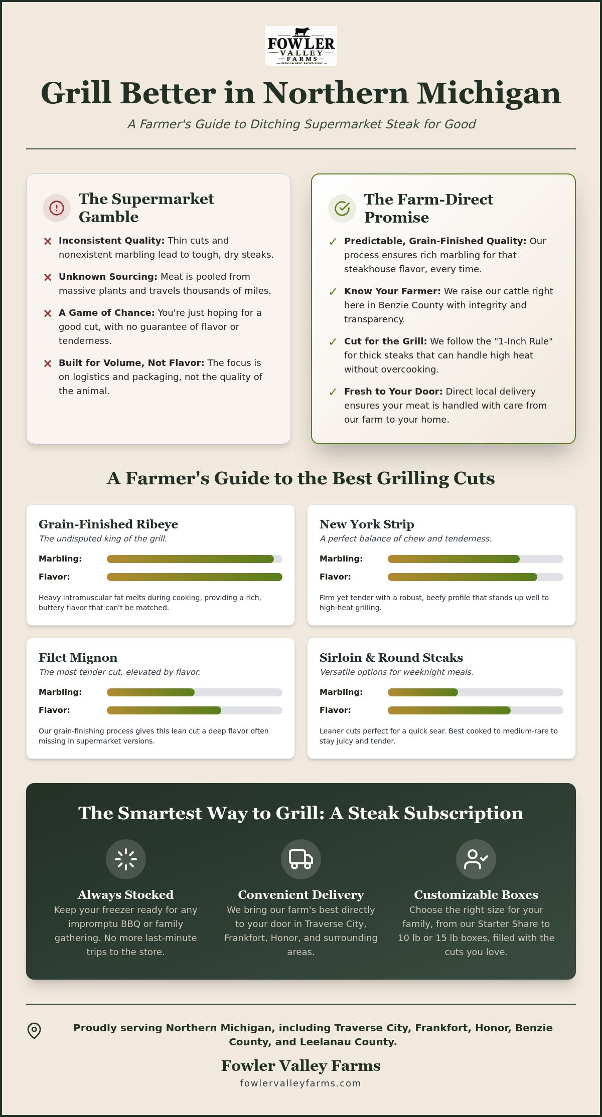 Best steaks for grilling subscription