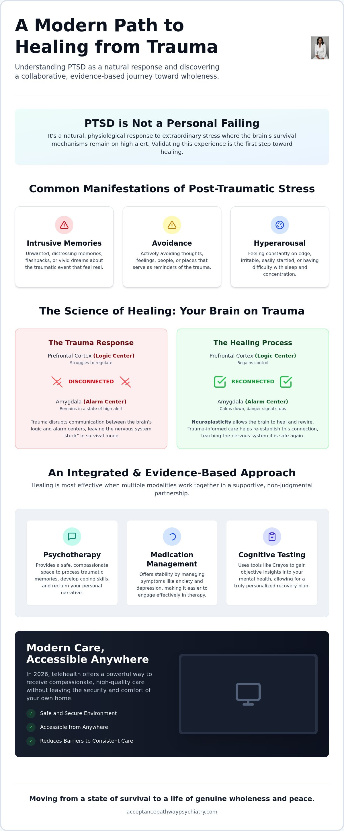 PTSD treatment Fayetteville NC