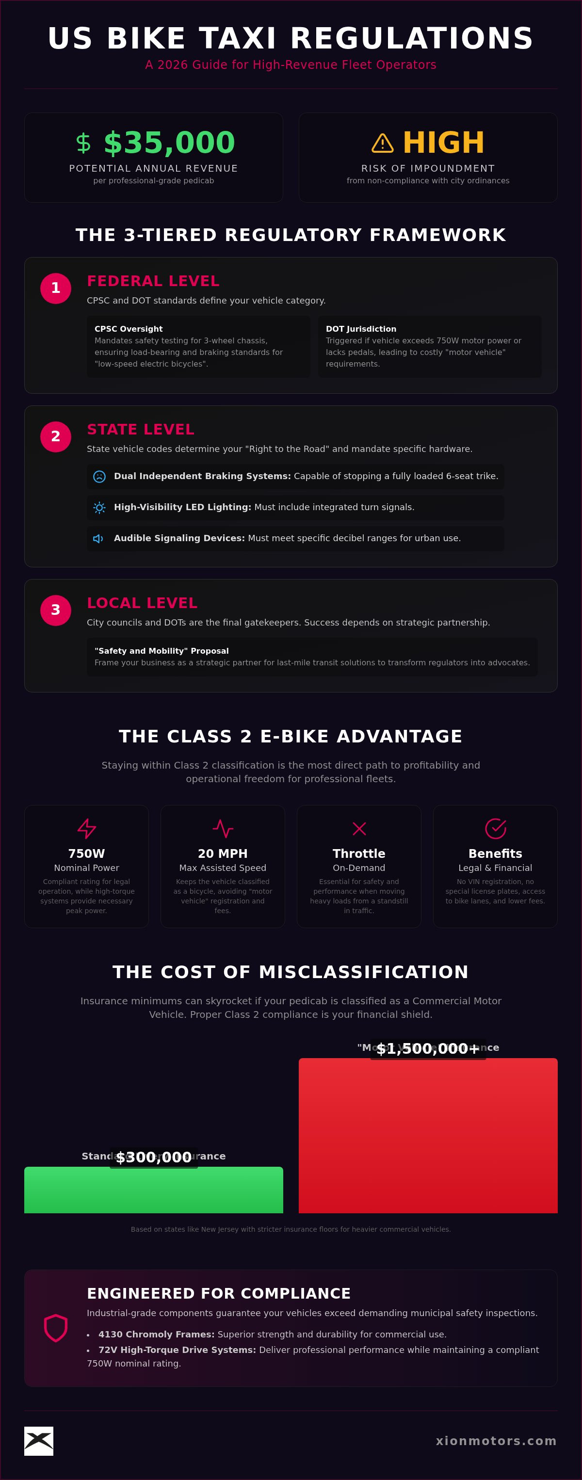 Bike taxi regulations USA