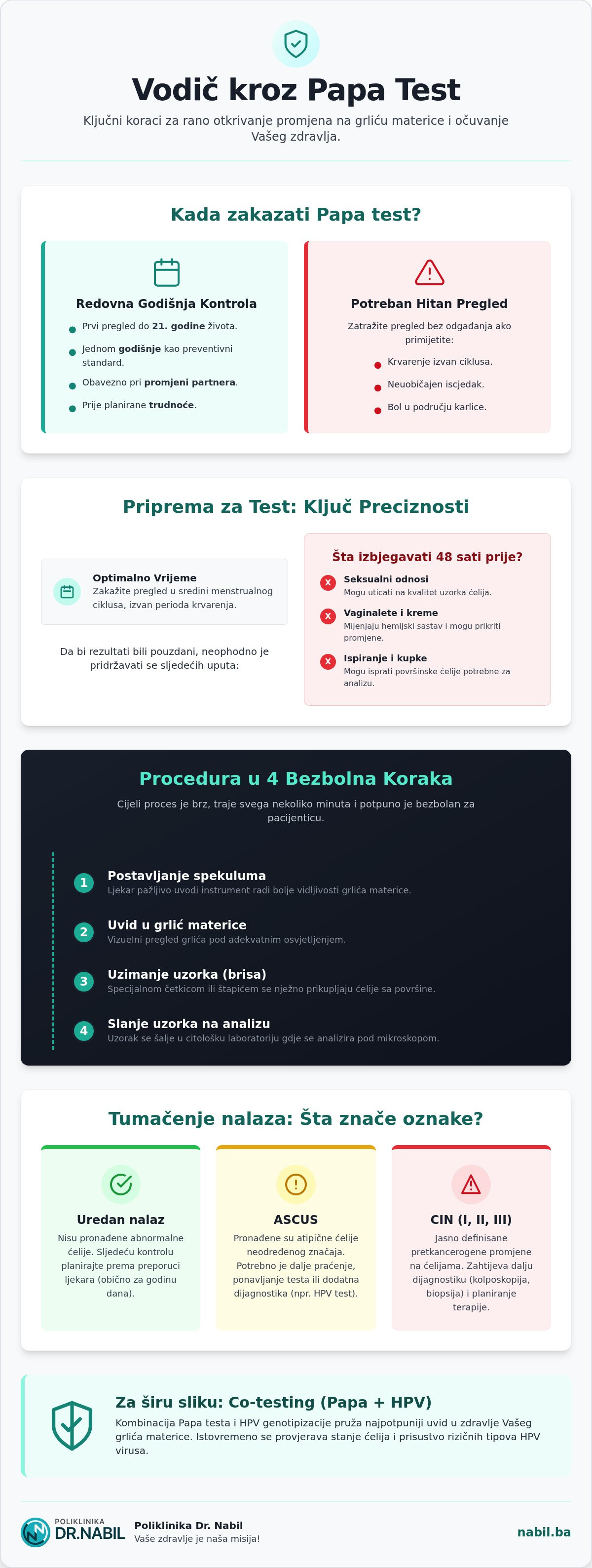Papa test sarajevo
