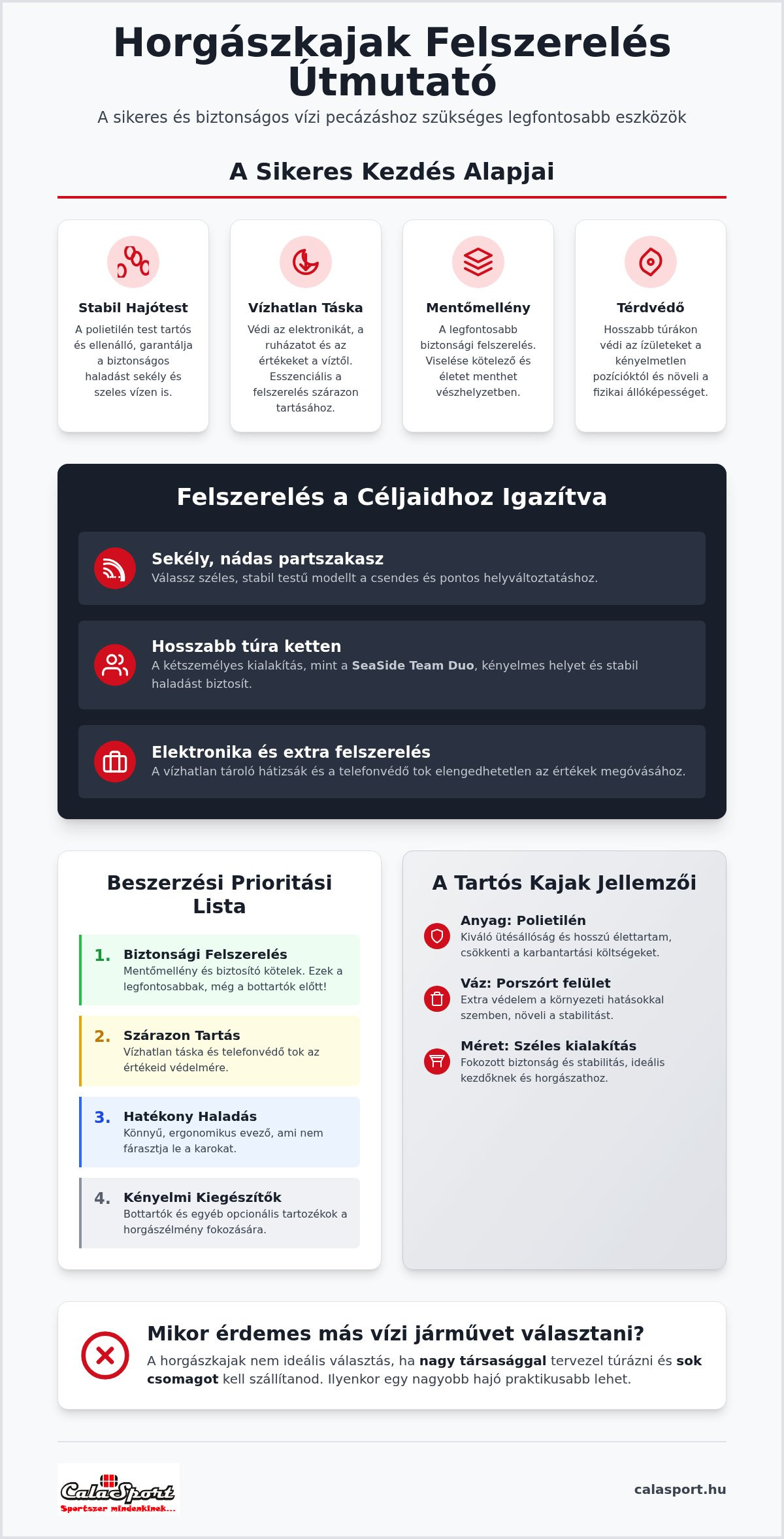Horgászkajak felszerelés