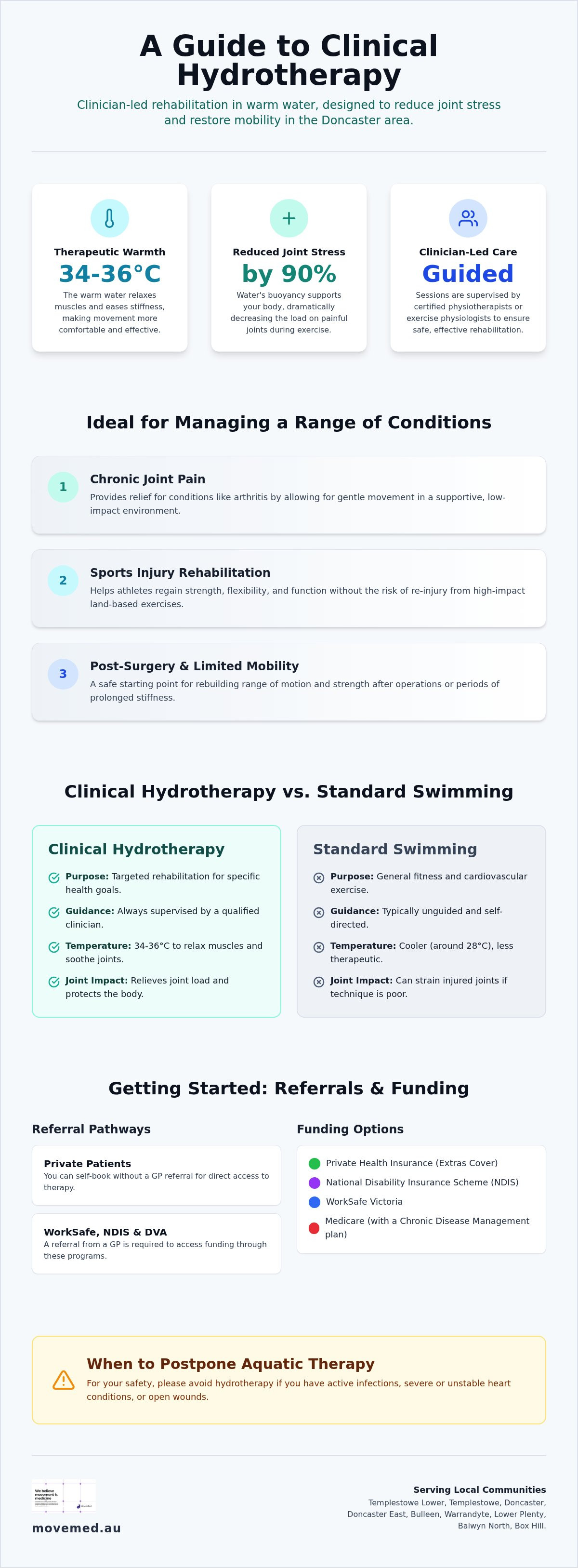 Hydrotherapy doncaster