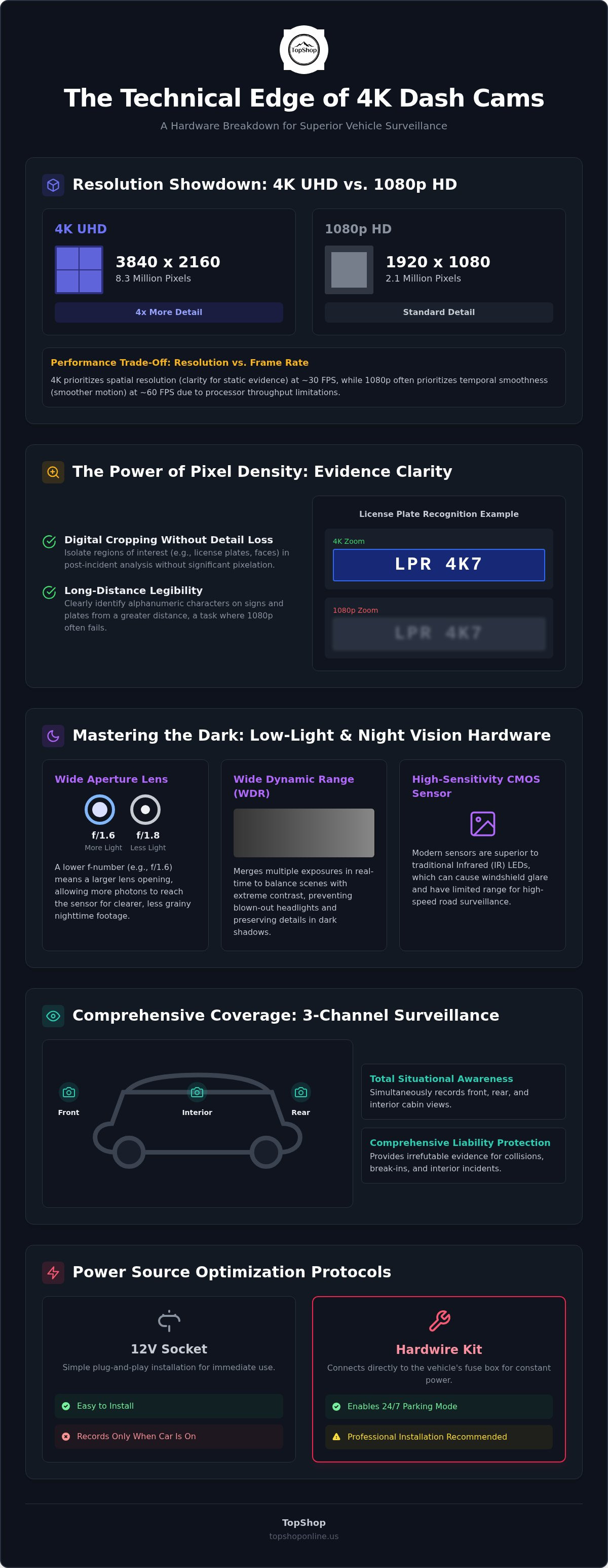 4k dash cam with night vision