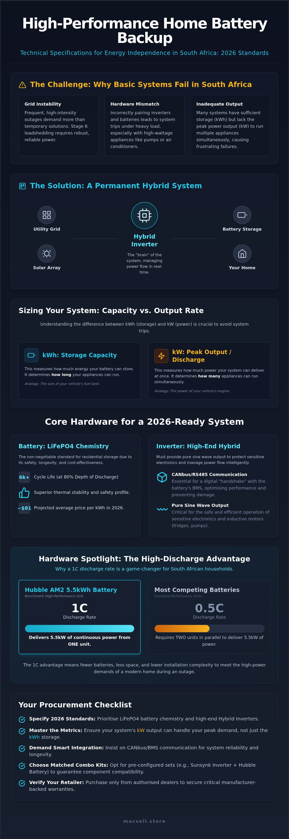 Home battery backup South Africa