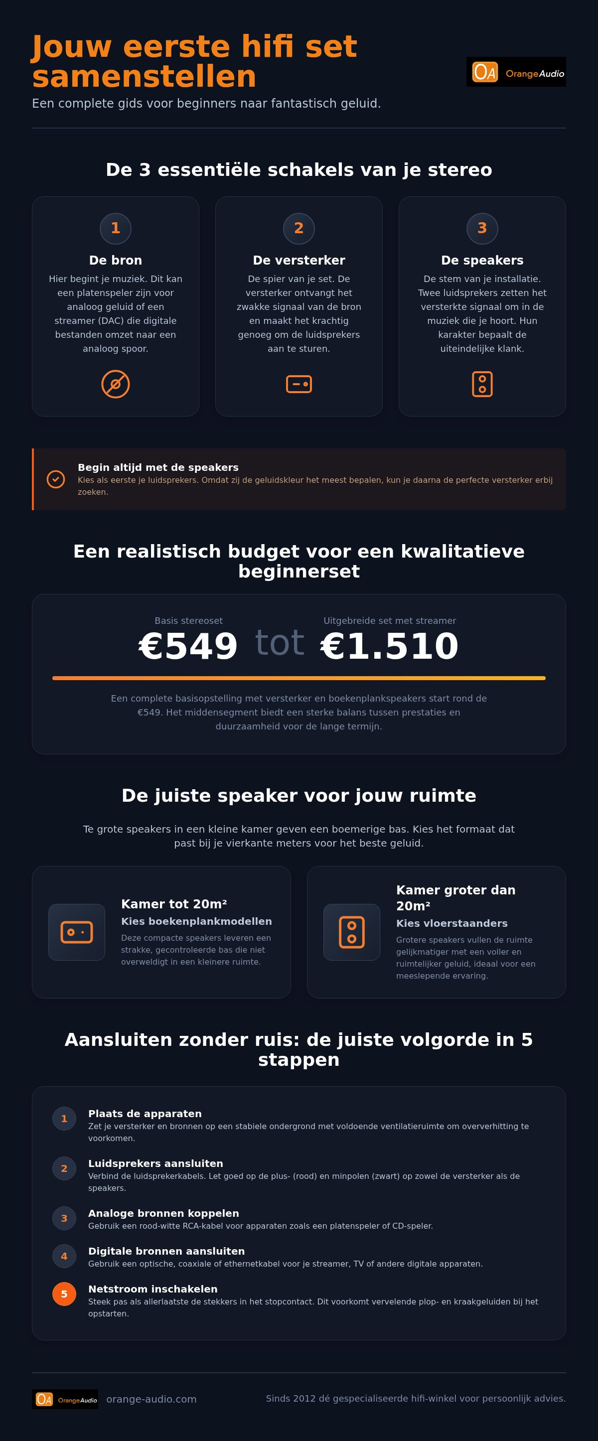 Hifi set voor beginners