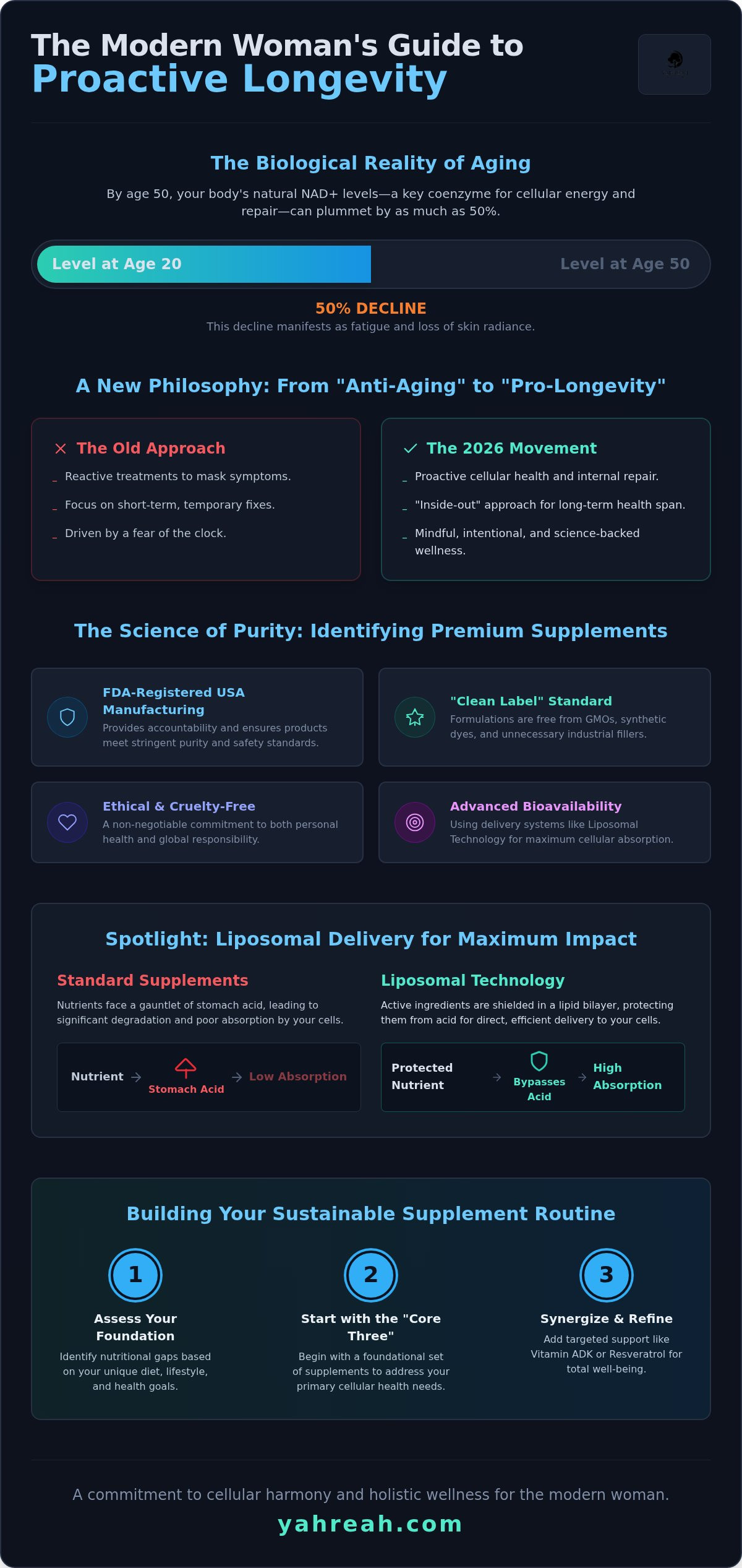 Anti-aging supplements for women