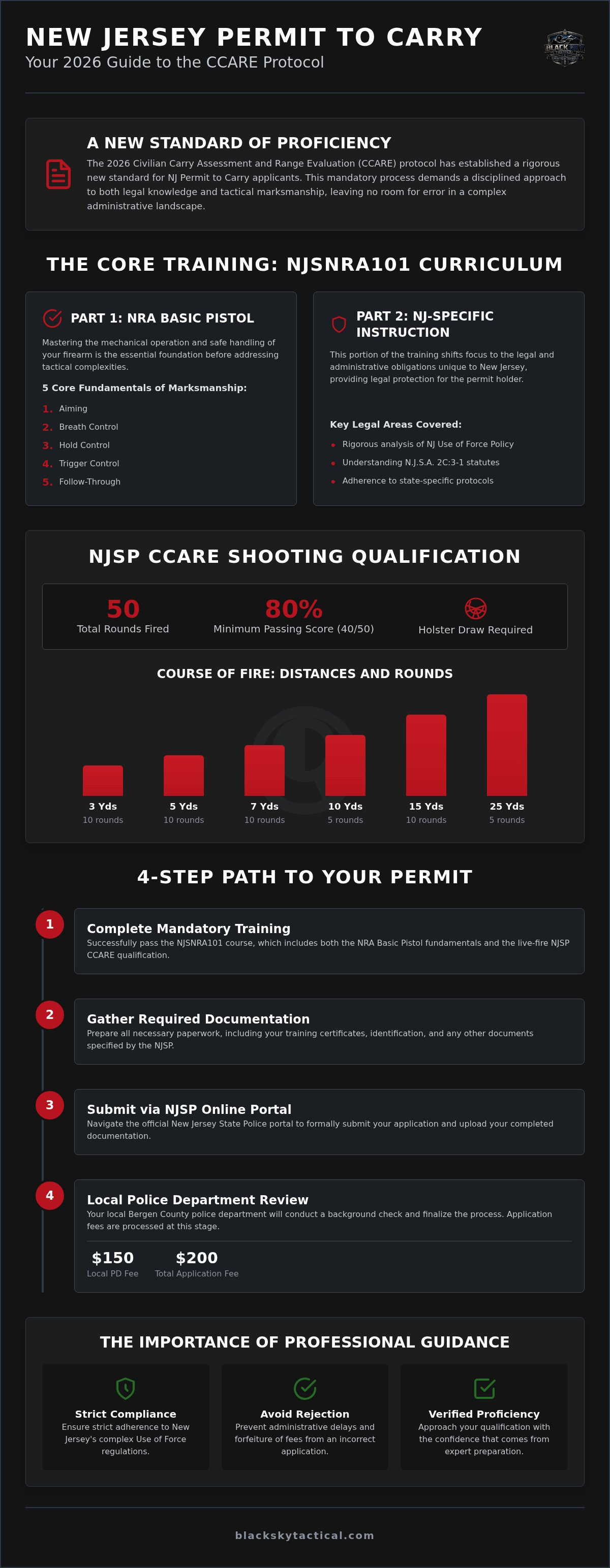 NJ permit to carry class Bergen County