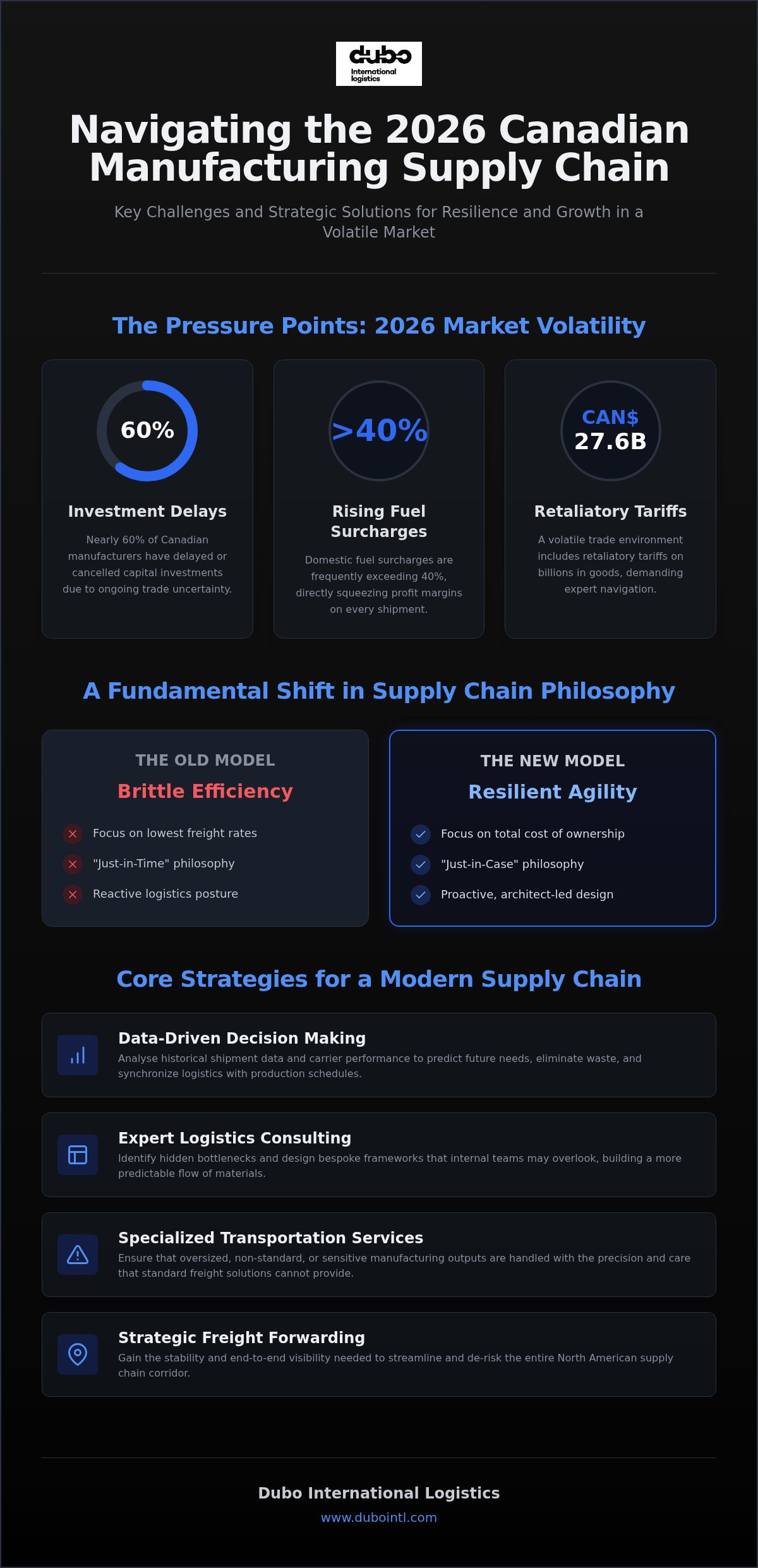 Reducing transportation costs for Canadian manufacturers