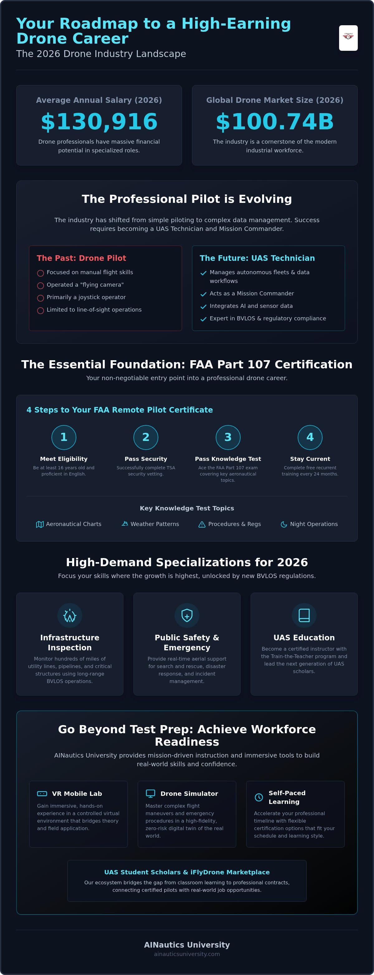 Drone pilot career path