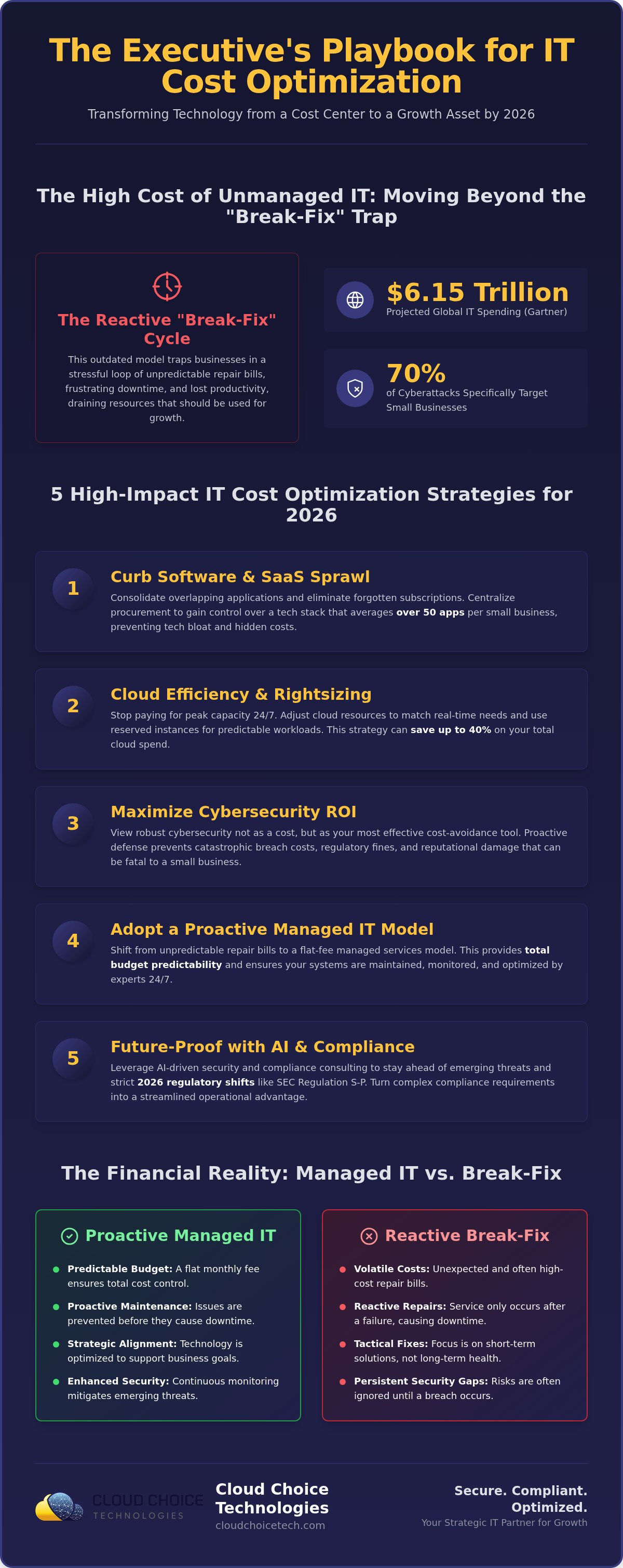 IT cost optimization strategies for small business