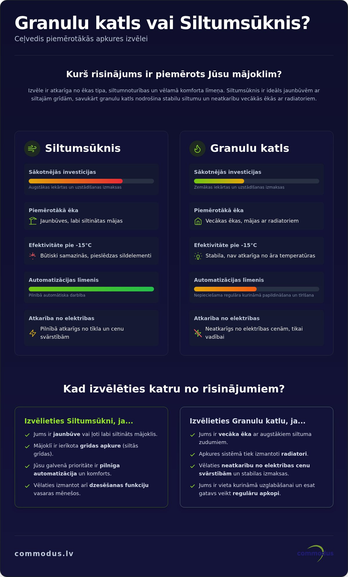 Granulu katls vai siltumsūknis