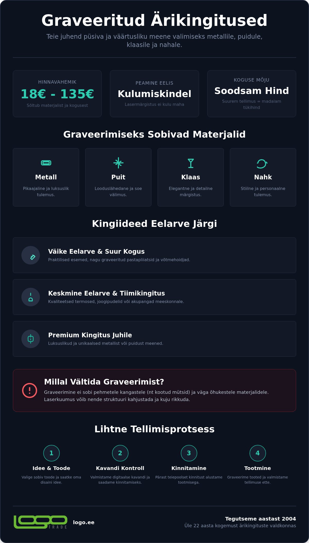 Graveeritud kingitused