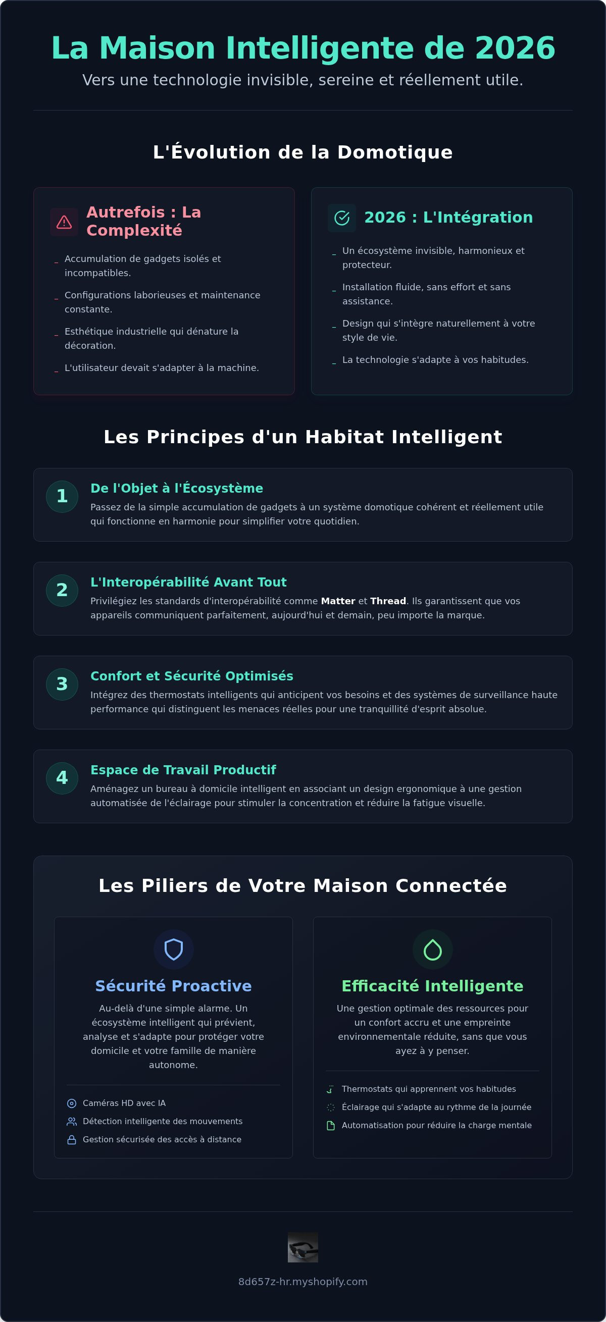 Objets connectés maison
