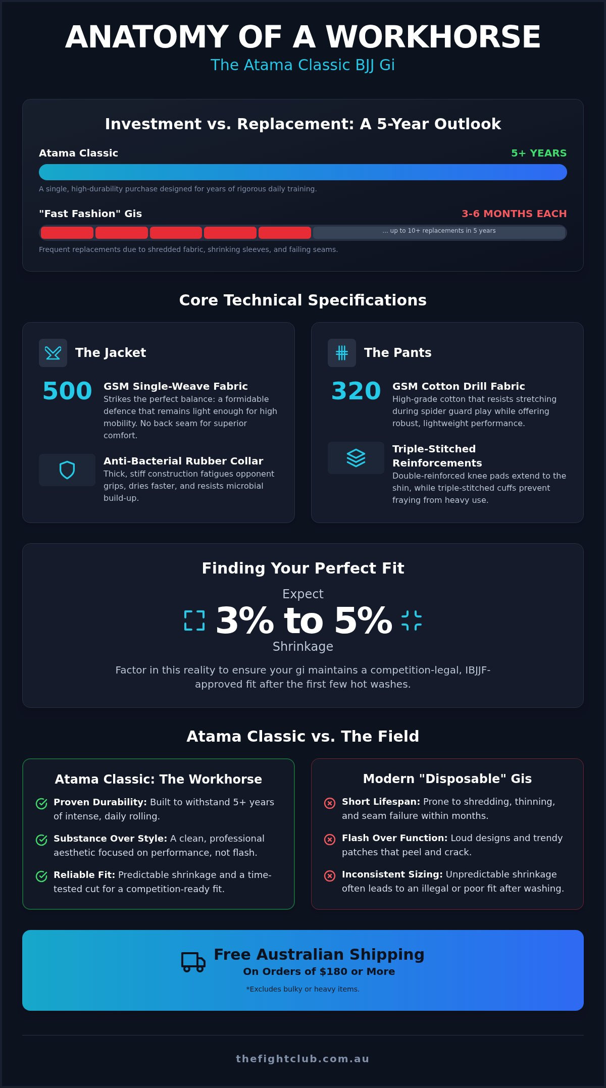Atama gi comparison guide: Classic