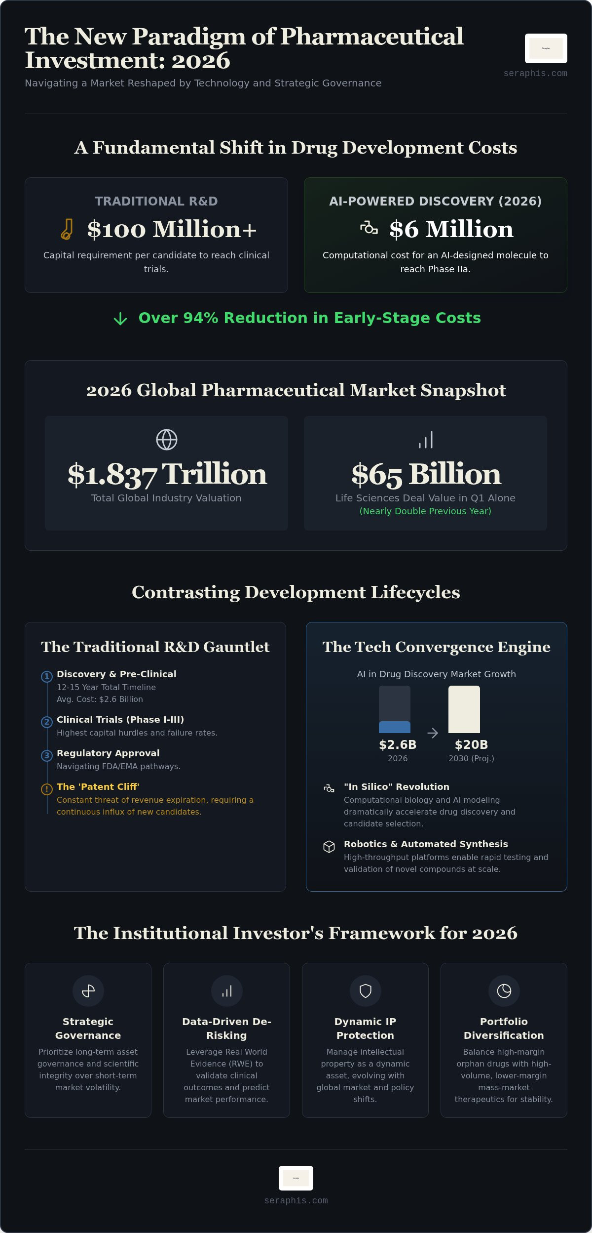 Pharmaceutical investment advisory