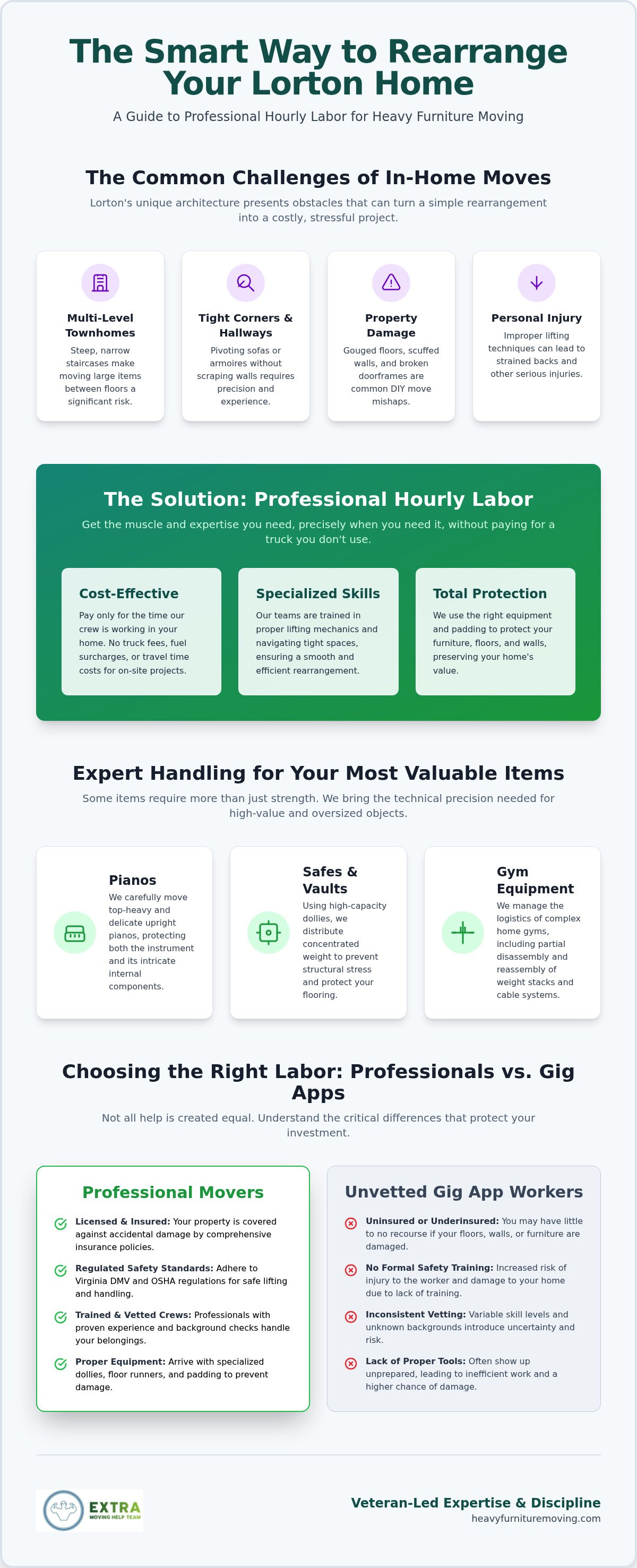 Hourly labor movers for heavy furniture rearrangement lorton va
