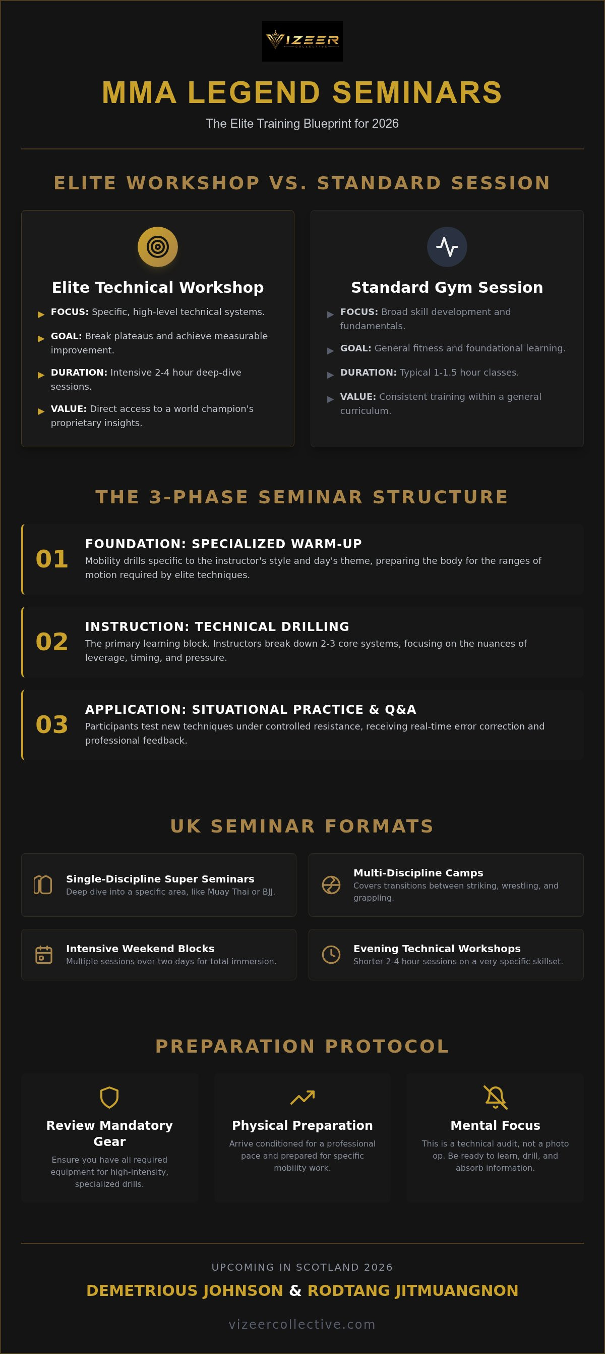 MMA legend seminars UK