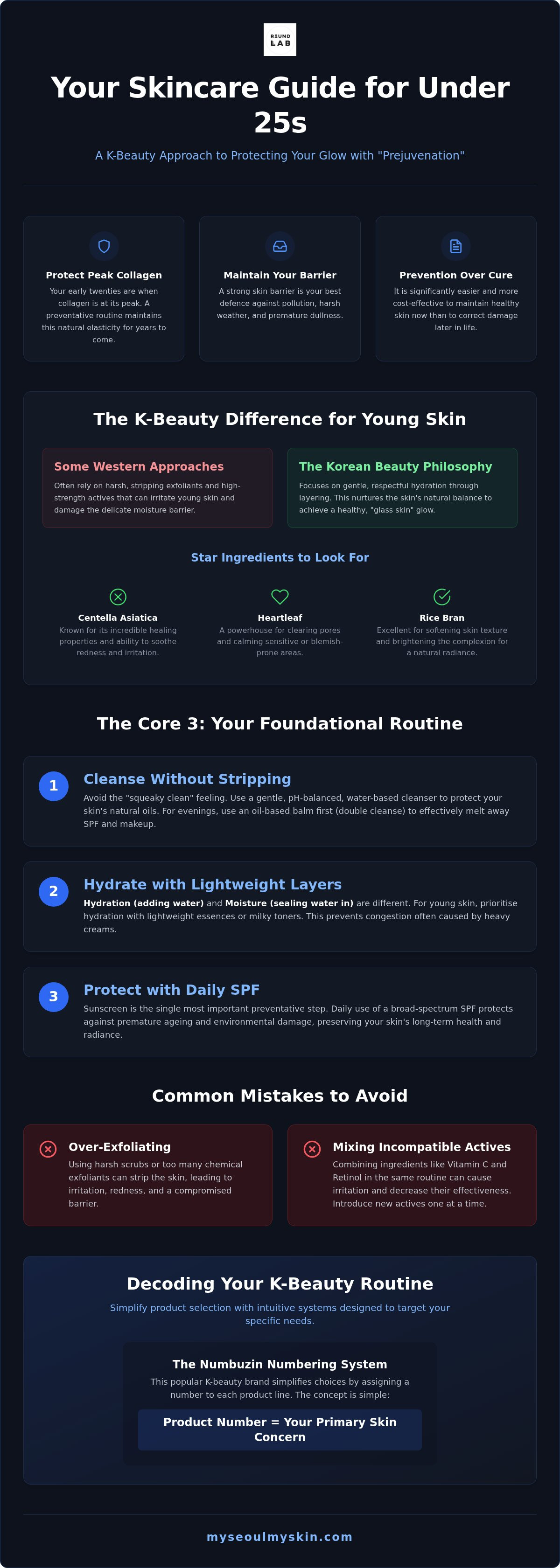 Skincare routine for anyone under 25?