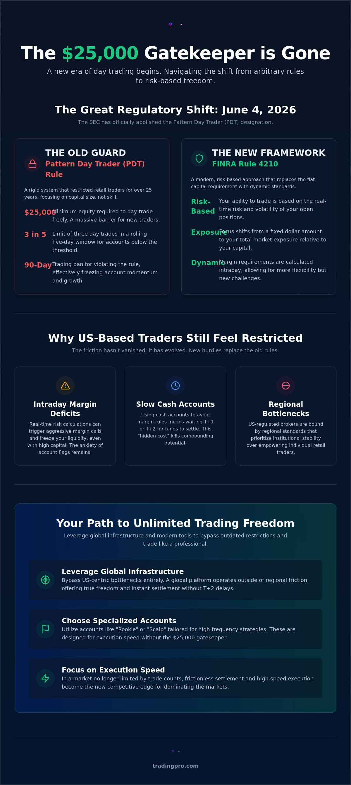 How to get around pattern day trader rule