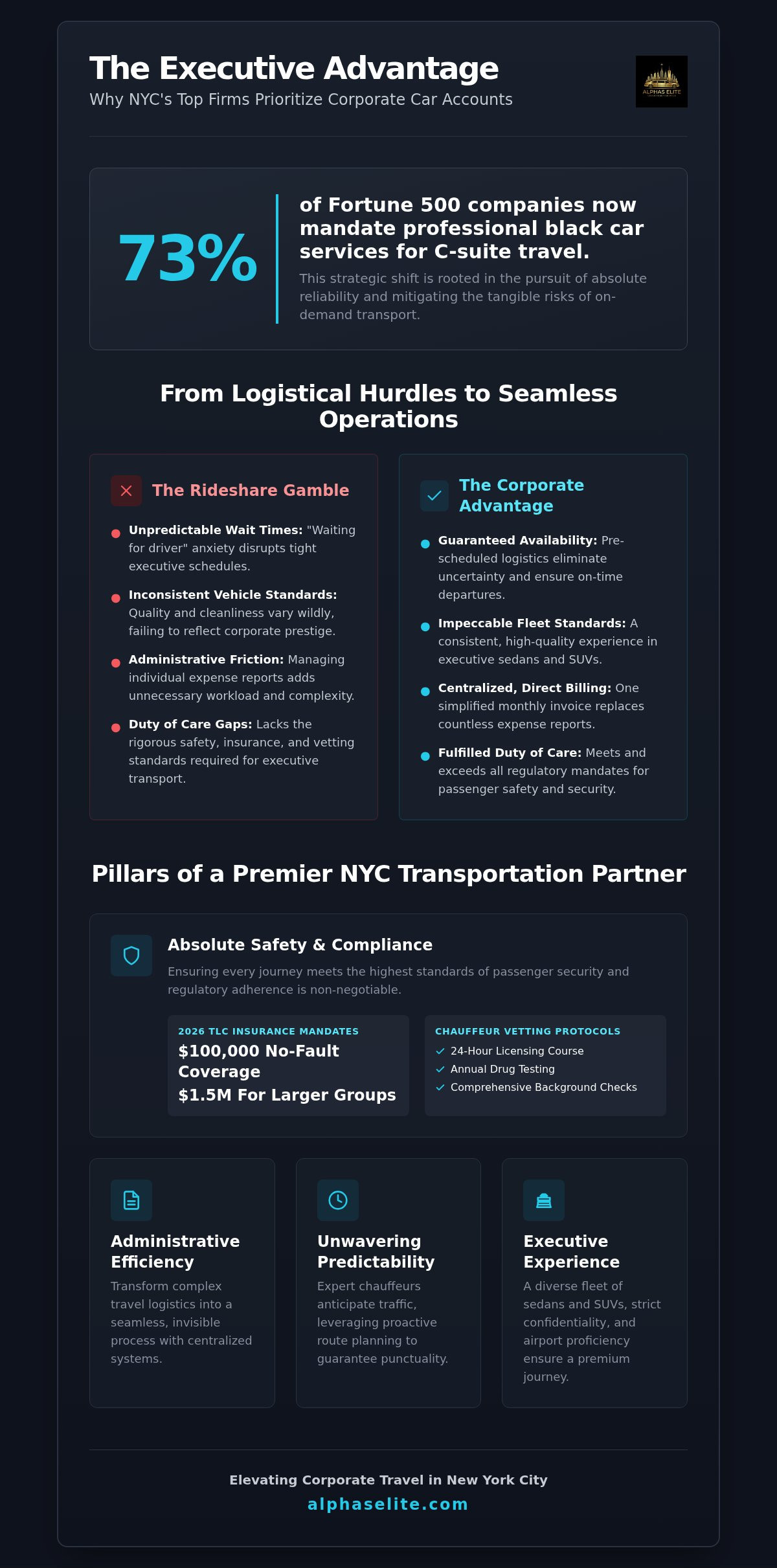 Corporate account car service NYC