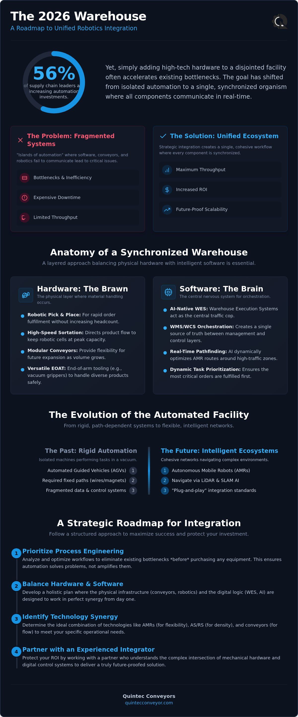 Warehouse robotics integration