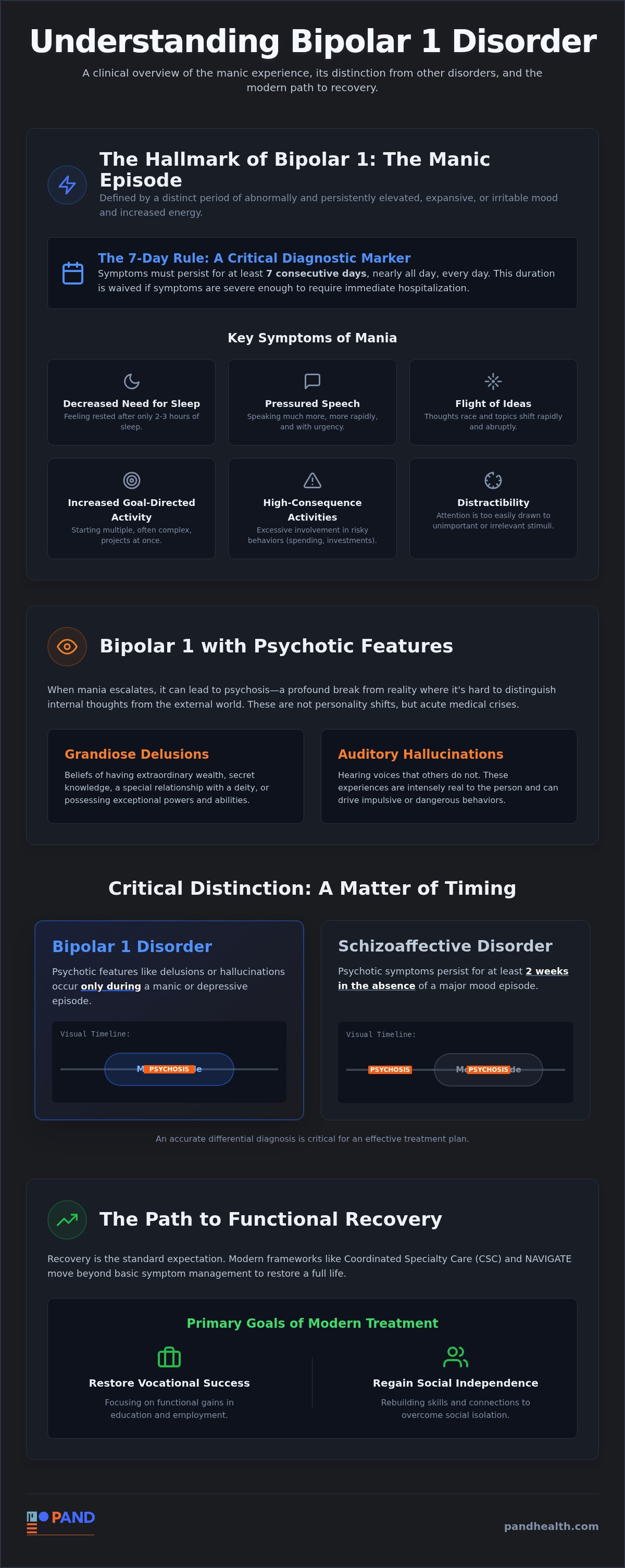 Bipolar 1