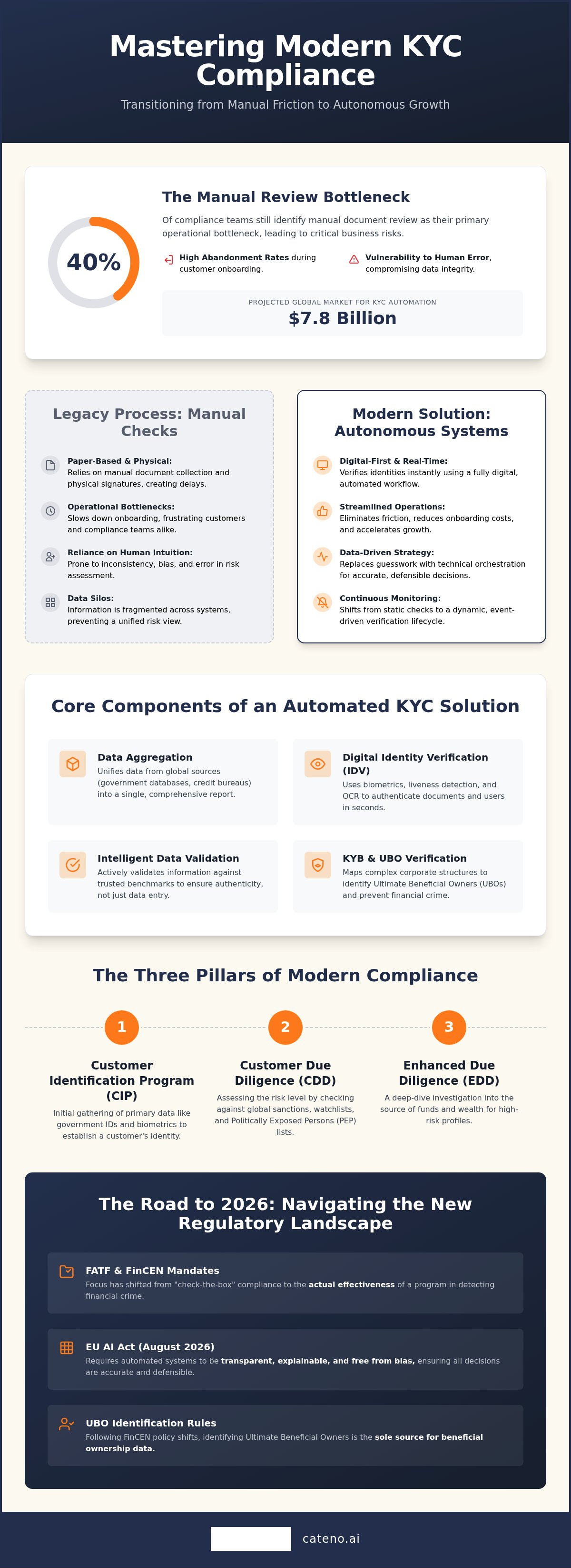 Kyc automation software