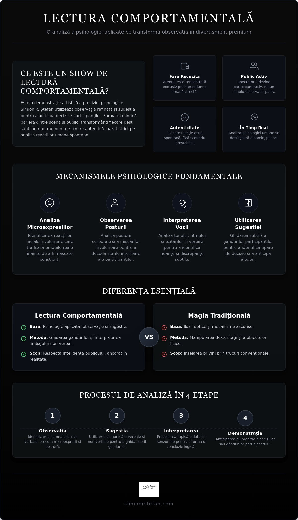 Show lectura comportamentala