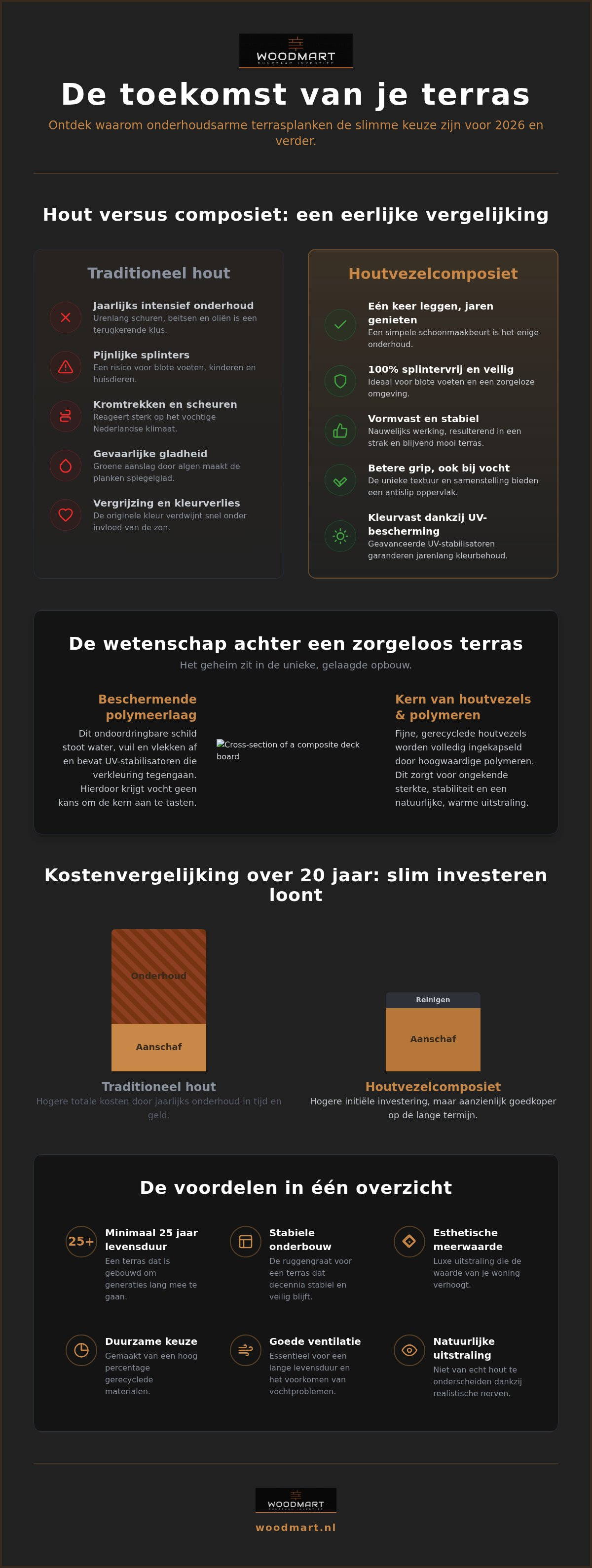 Onderhoudsarme terrasplanken
