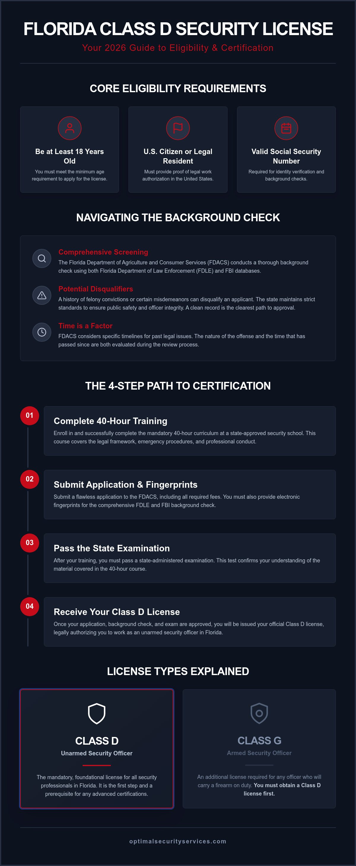 What disqualifies you from getting a security license in florida
