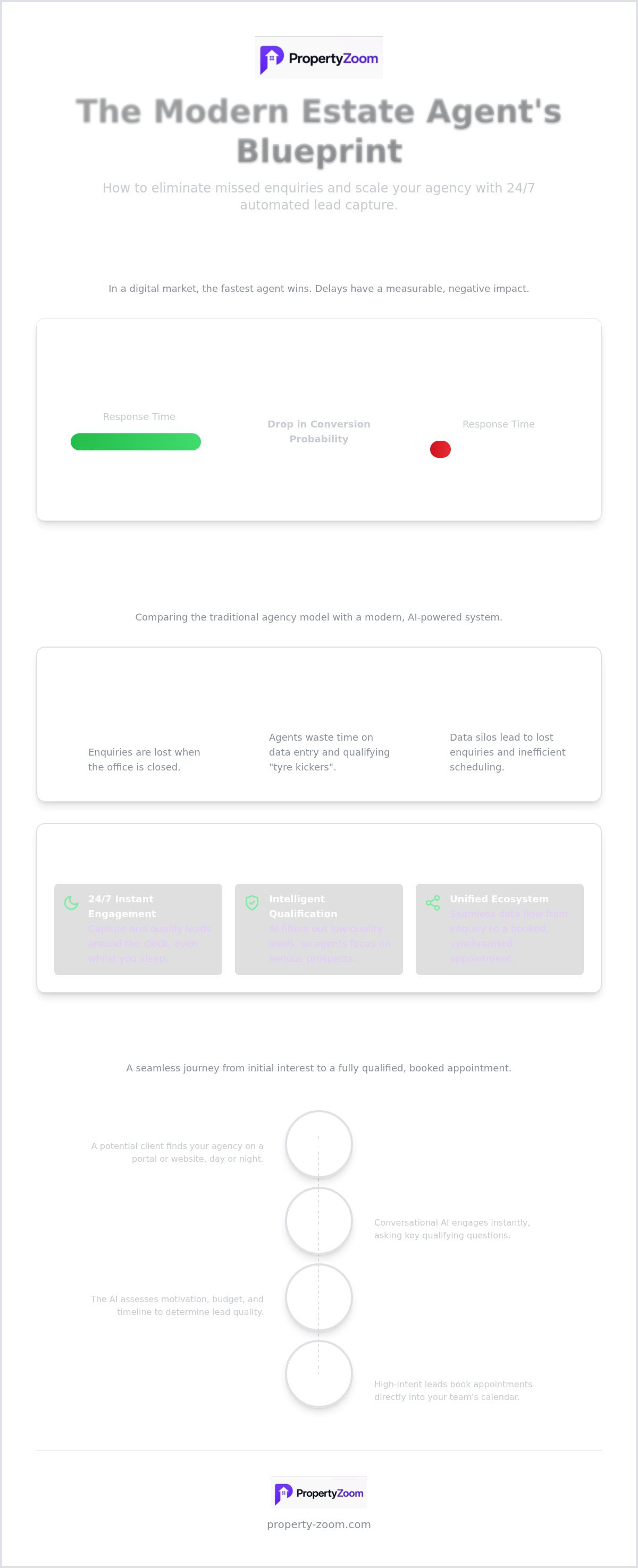 Automated lead capture for agents