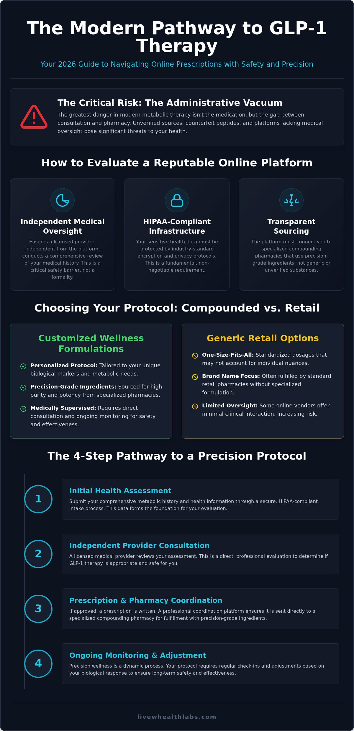 Getting a glp-1 prescription online
