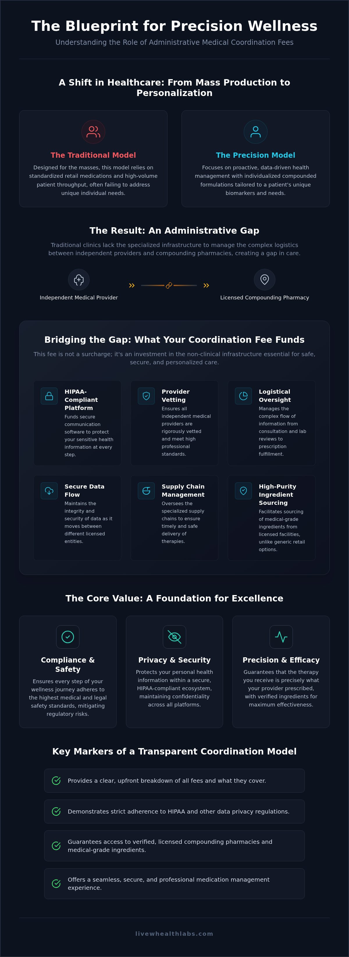 Administrative medical coordination fees