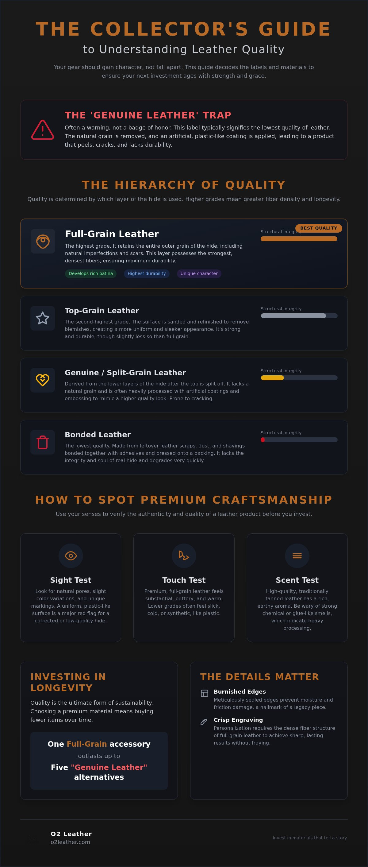 Understanding leather grades