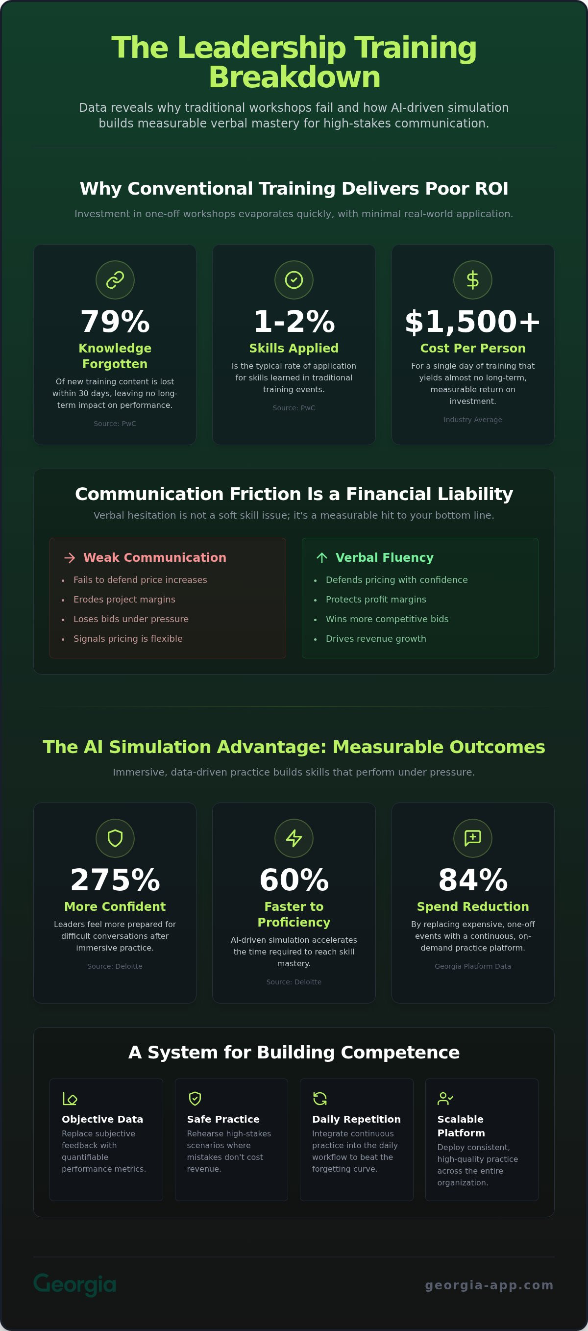 High stakes communication training for leaders