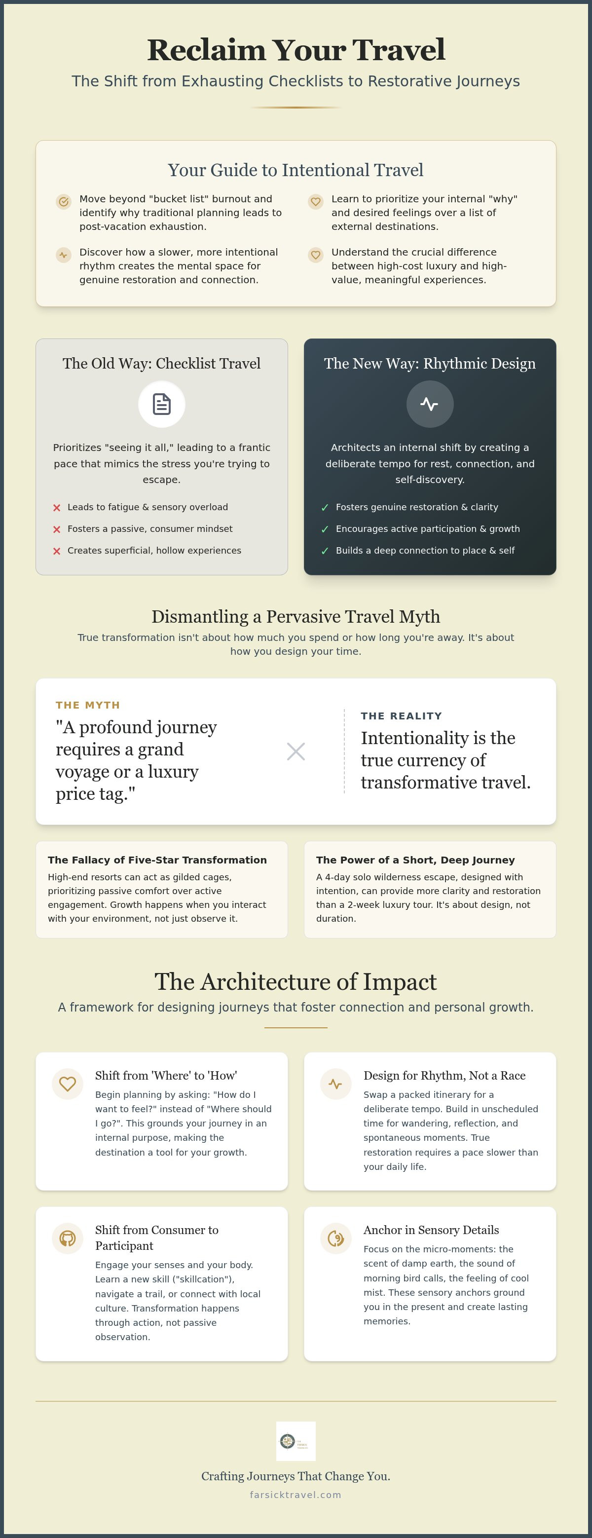 Transformative travel planning
