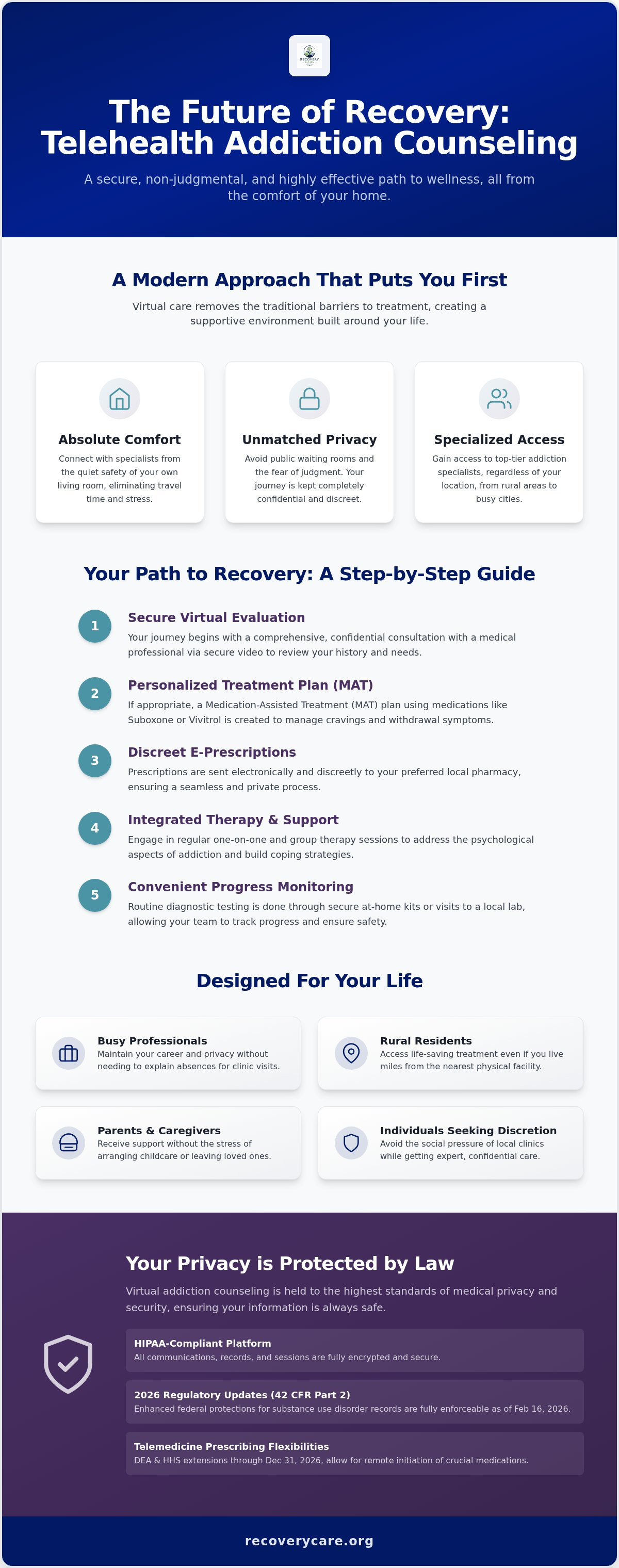 Telehealth addiction counseling