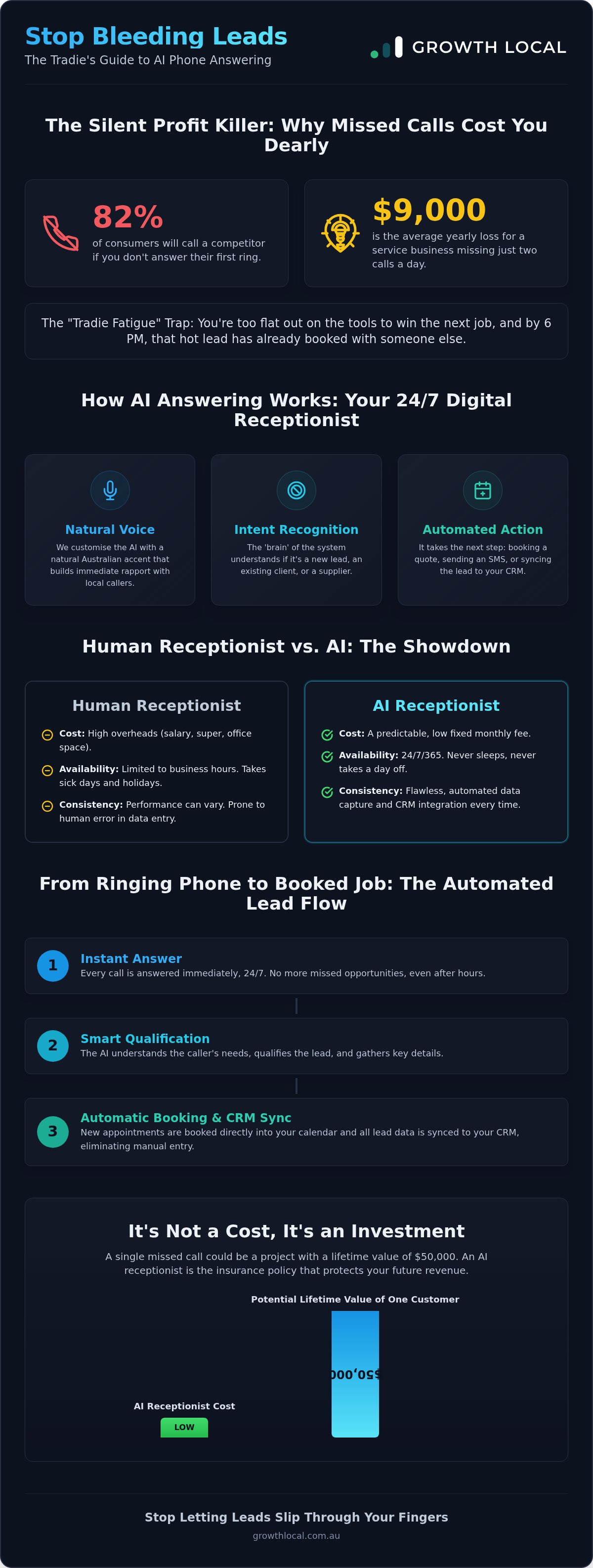 AI phone answering for local business