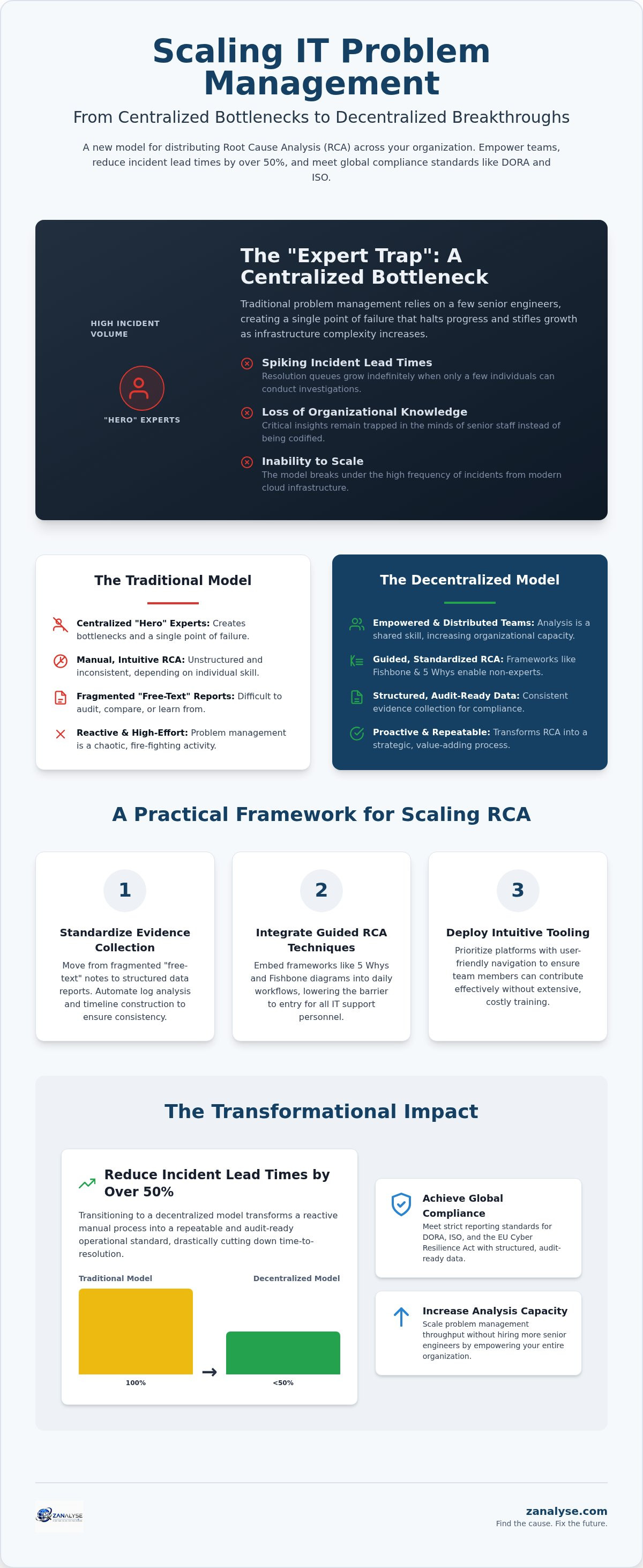 Scaling IT problem management