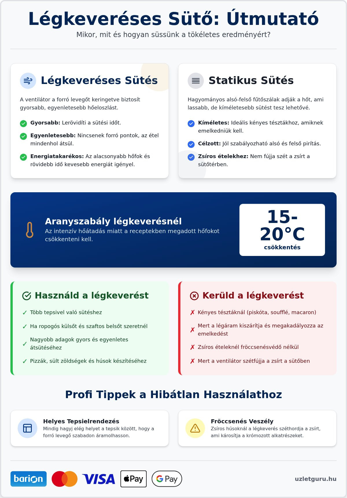 Légkeveréses sütő