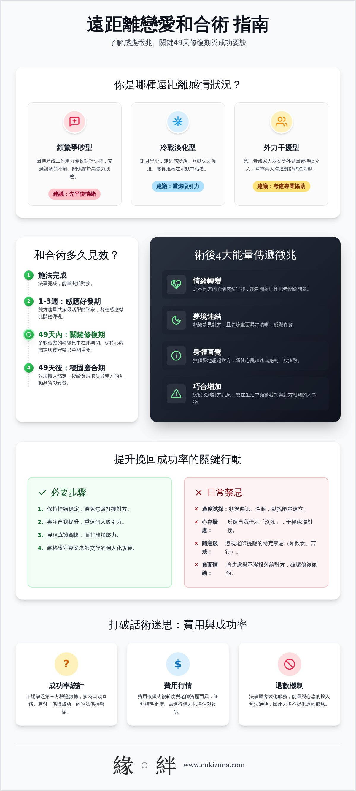 和合術感應