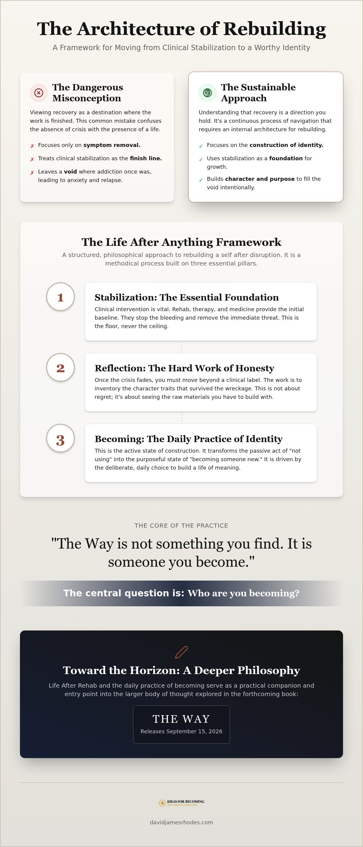 Companion guide for recovery
