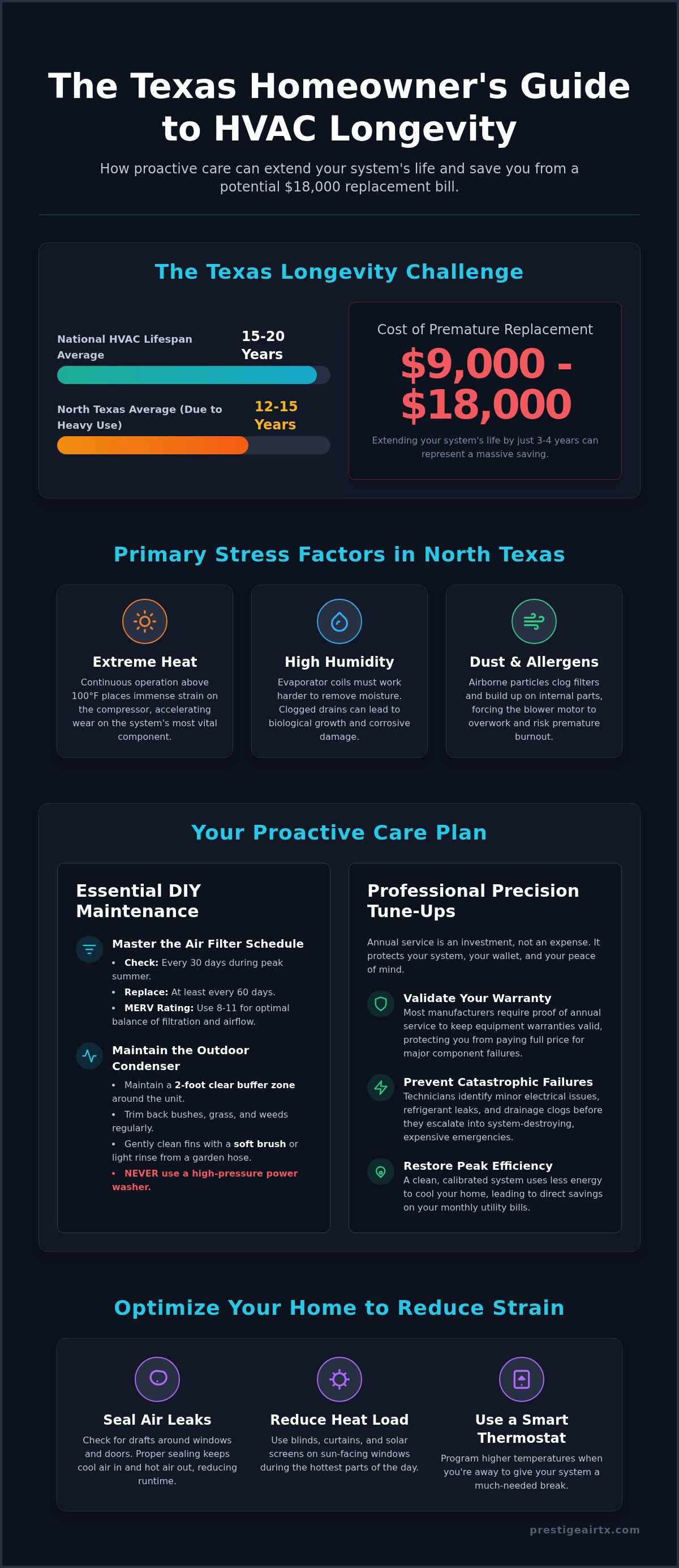 HVAC system lifespan extension