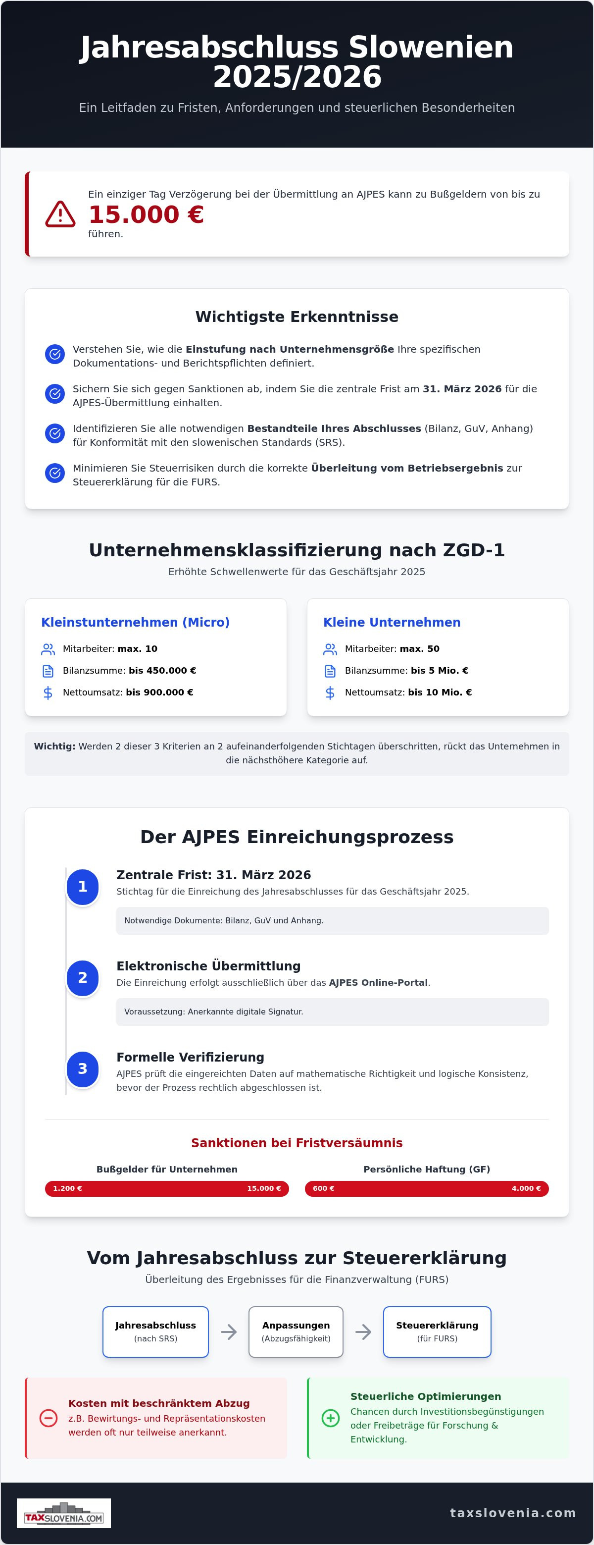Jahresabschluss Slowenien