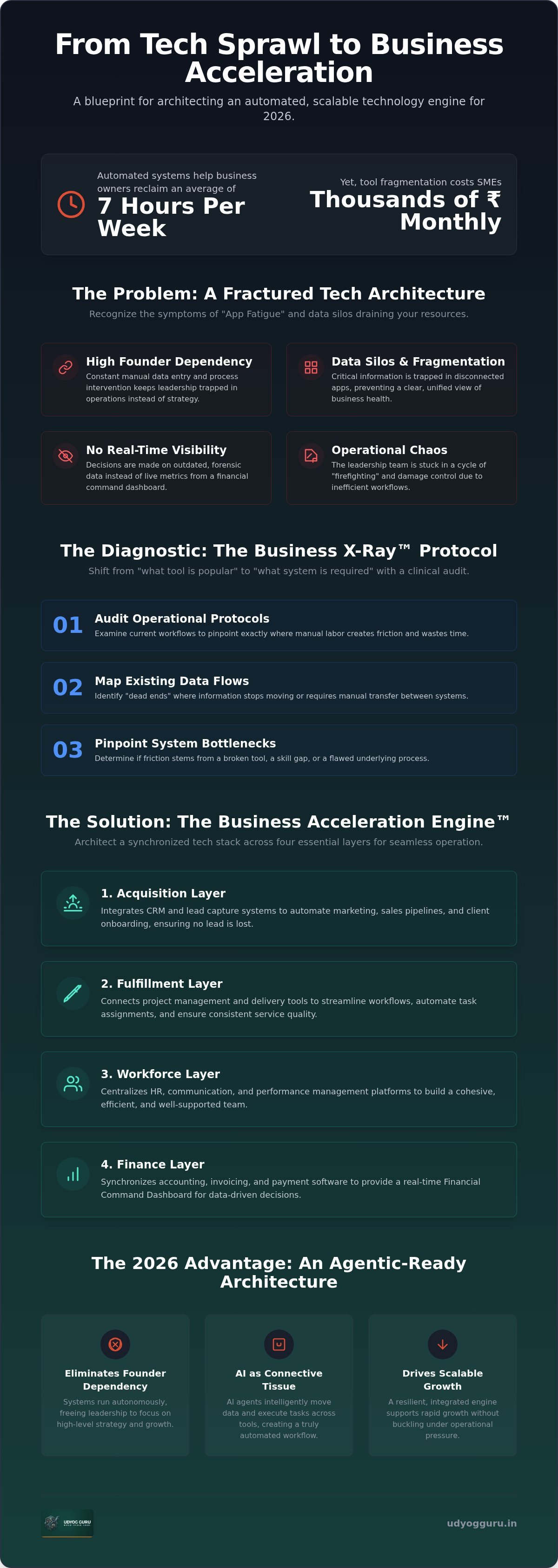 How to select technology for business automation