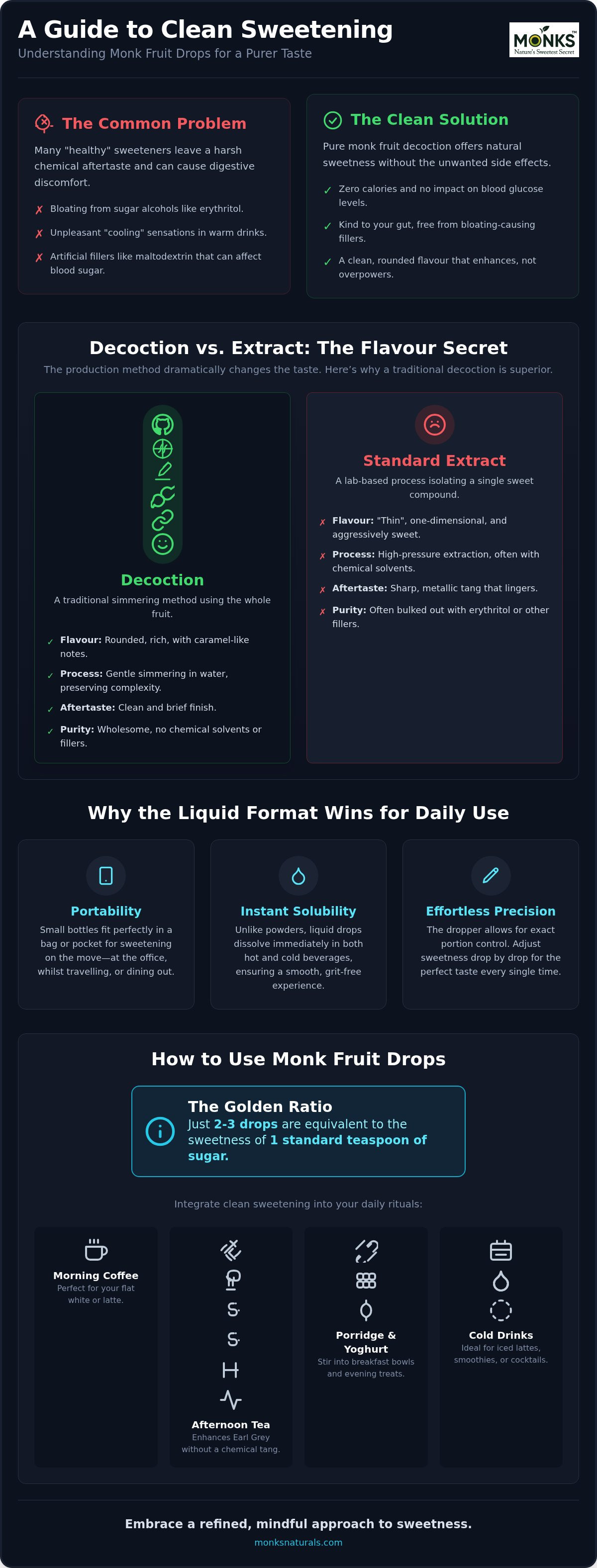 How to use monk fruit drops