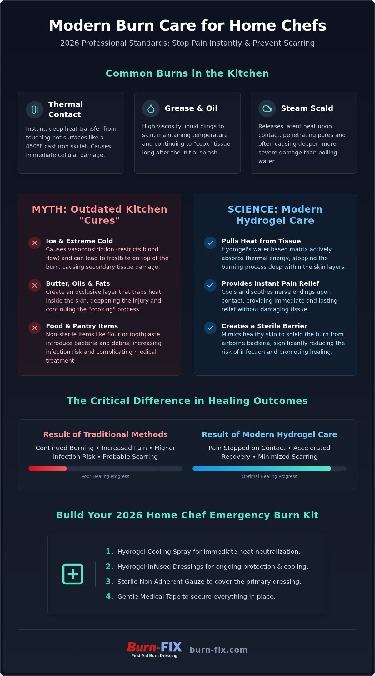 Burn care for home chefs