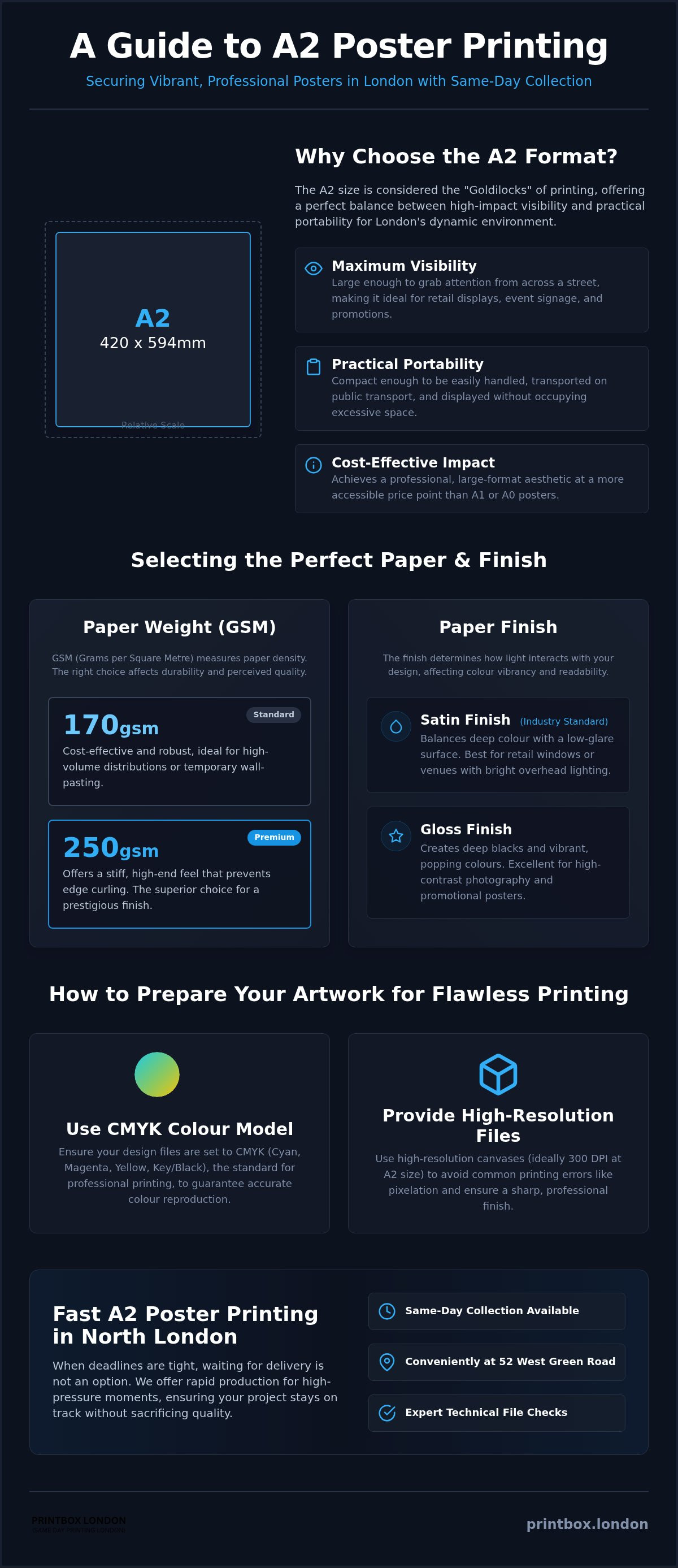 A2 poster printing london