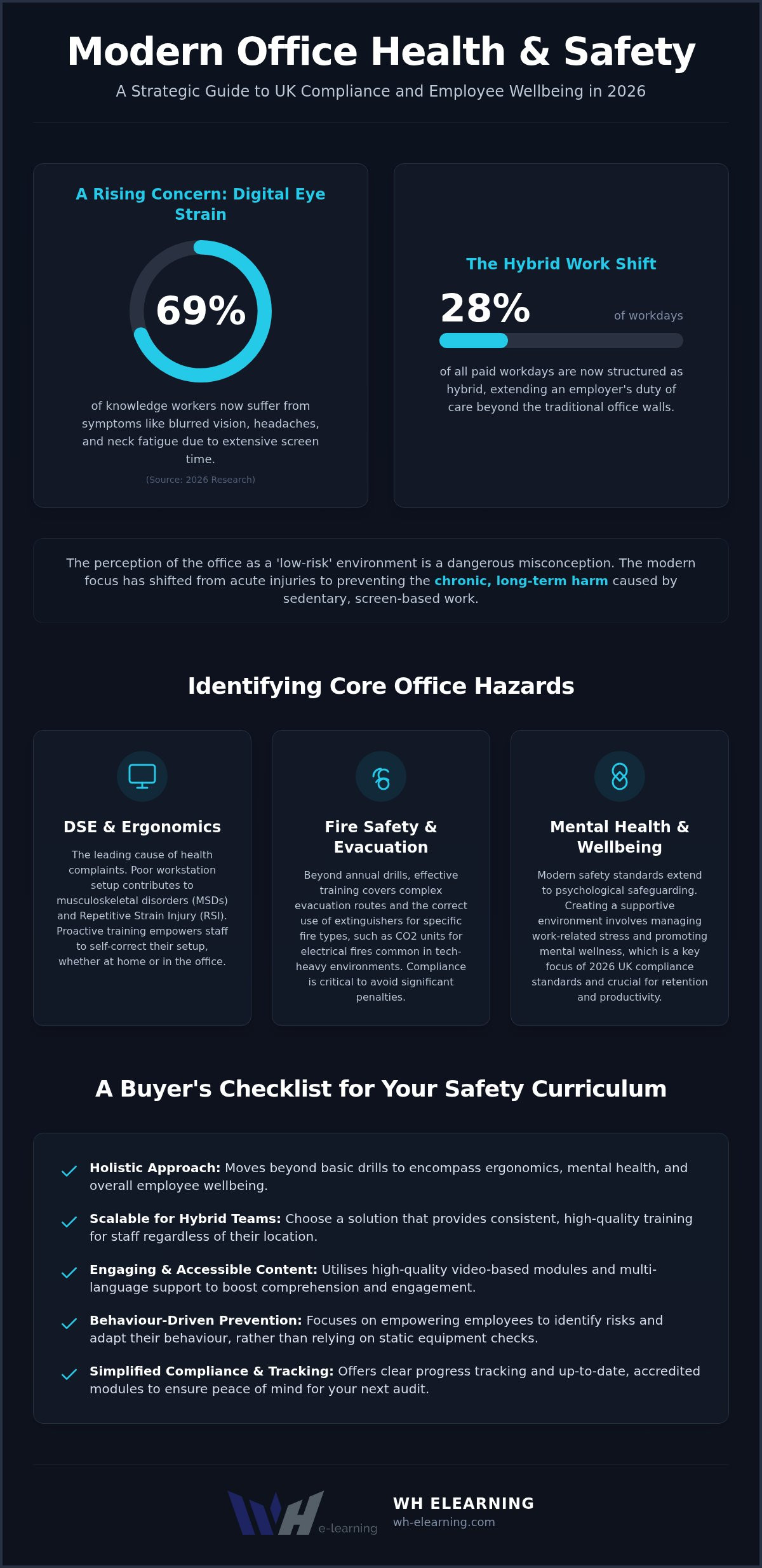 Health and safety for office workers